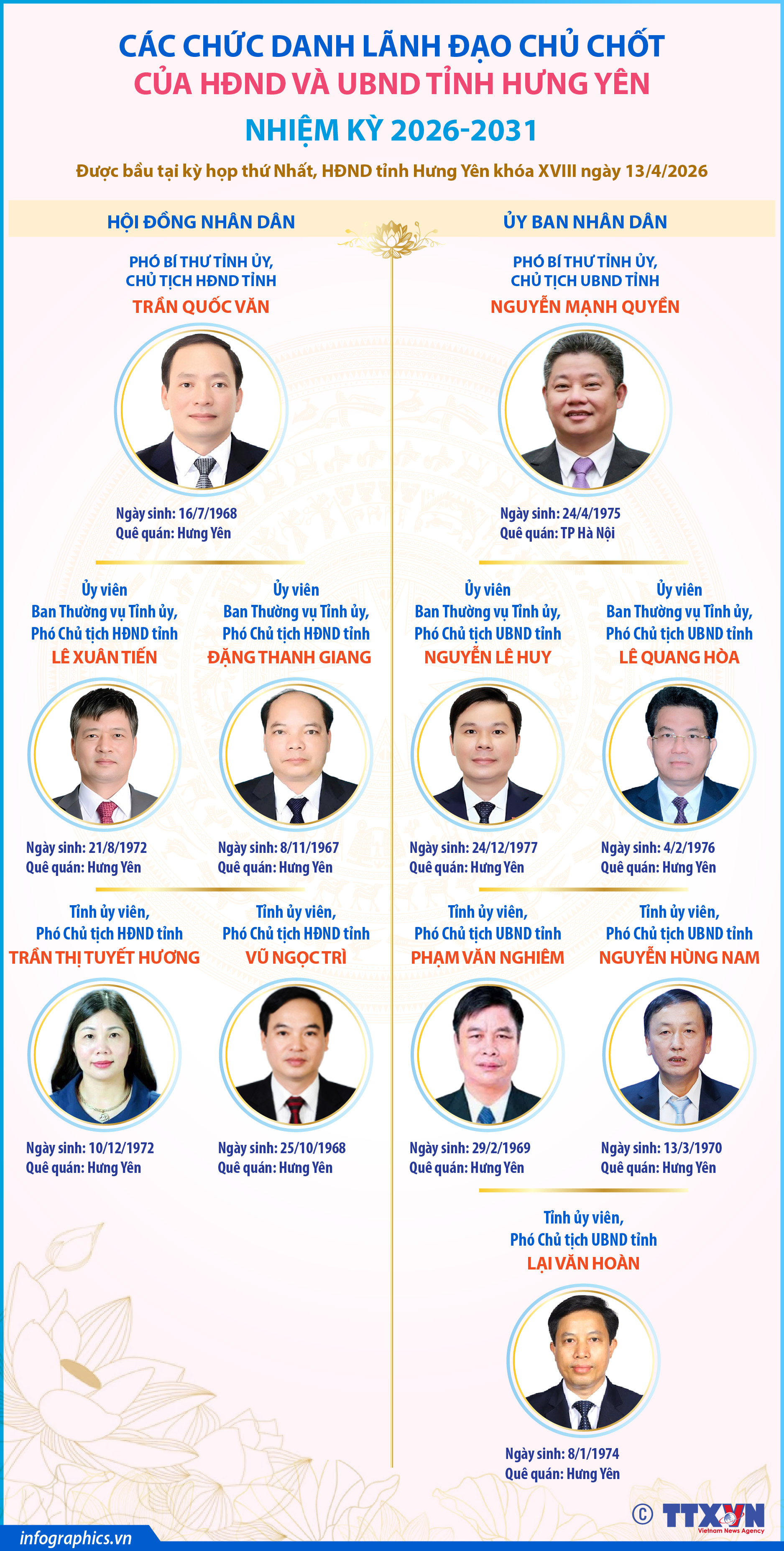 Các chức danh lãnh đạo chủ chốt của HĐND và UBND tỉnh Hưng Yên nhiệm...