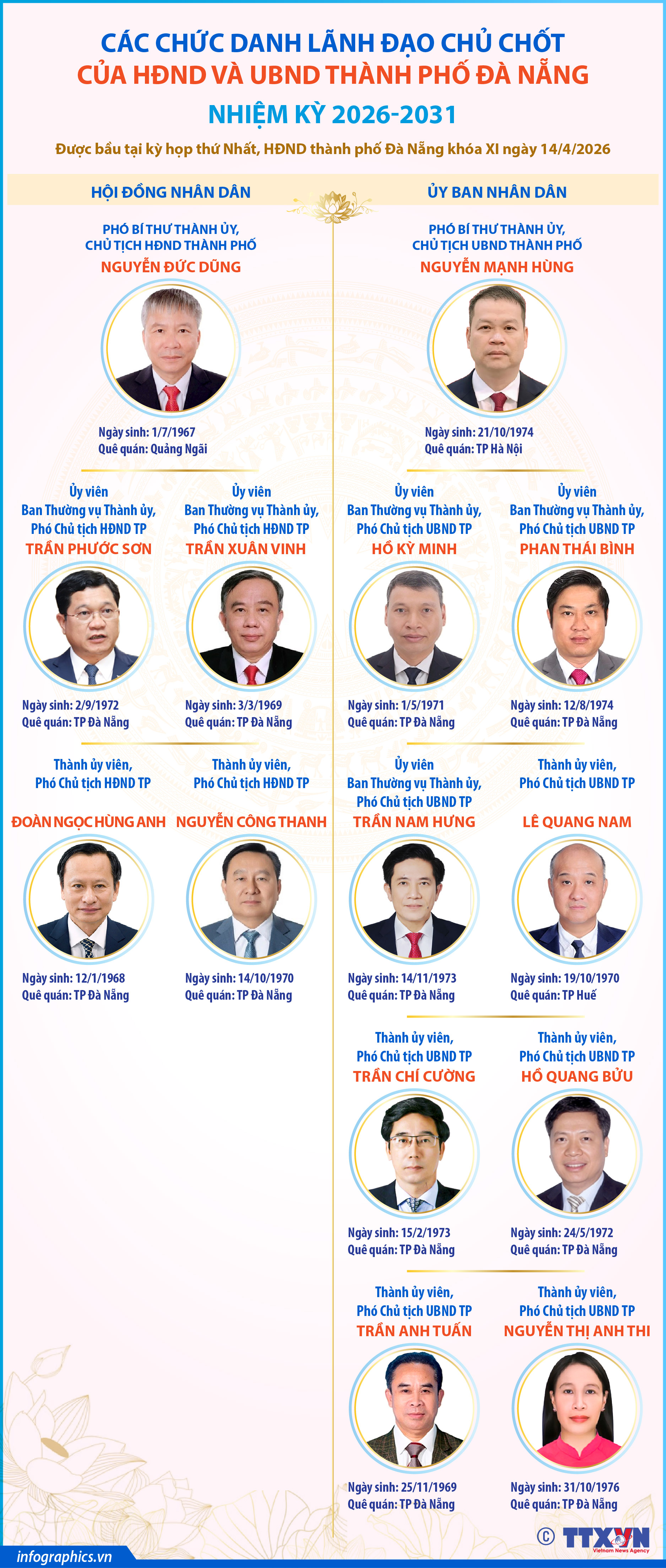Các chức danh lãnh đạo chủ chốt của HĐND và UBND thành phố Đà Nẵng...