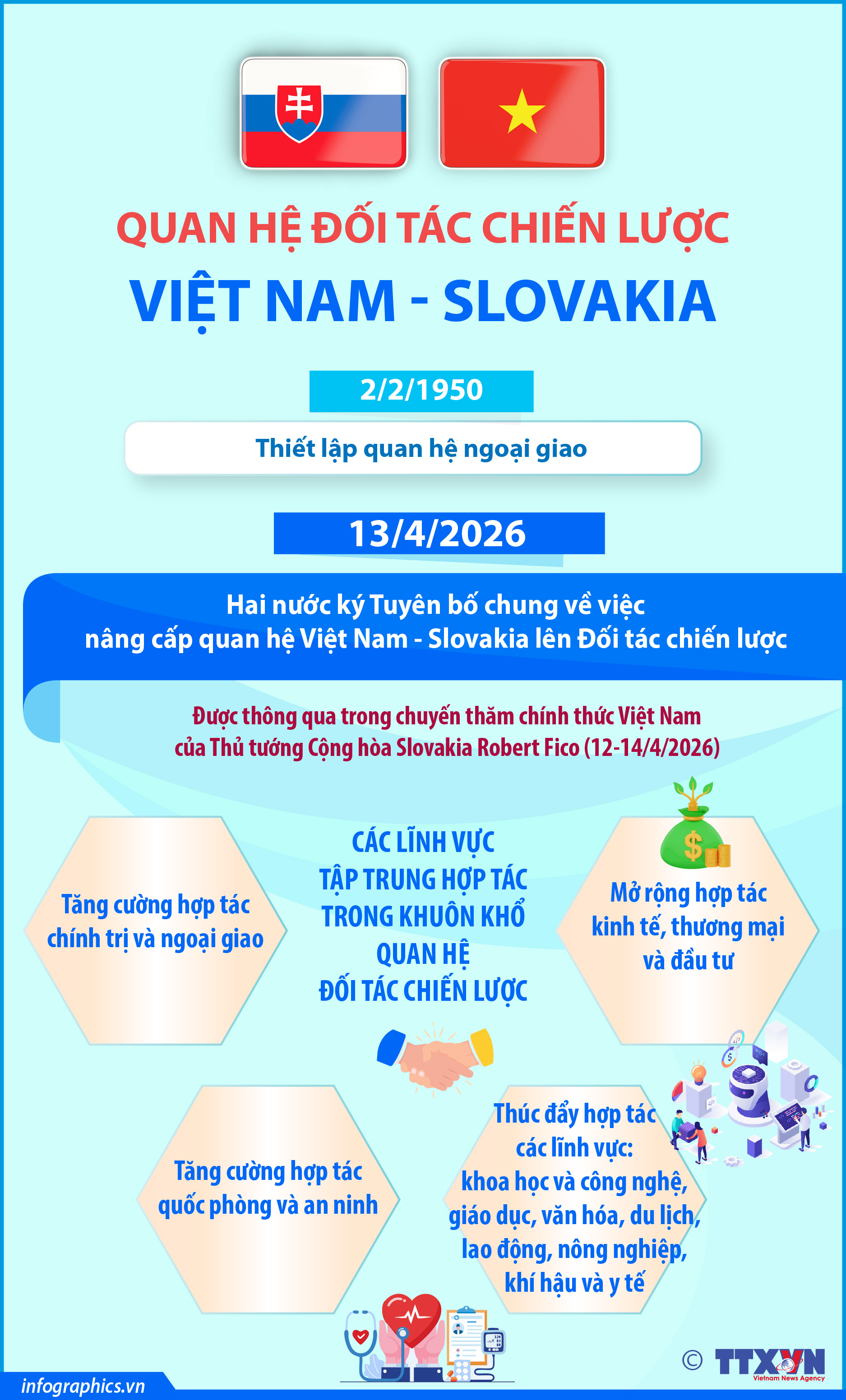 Quan hệ Đối tác chiến lược Việt Nam - Slovakia