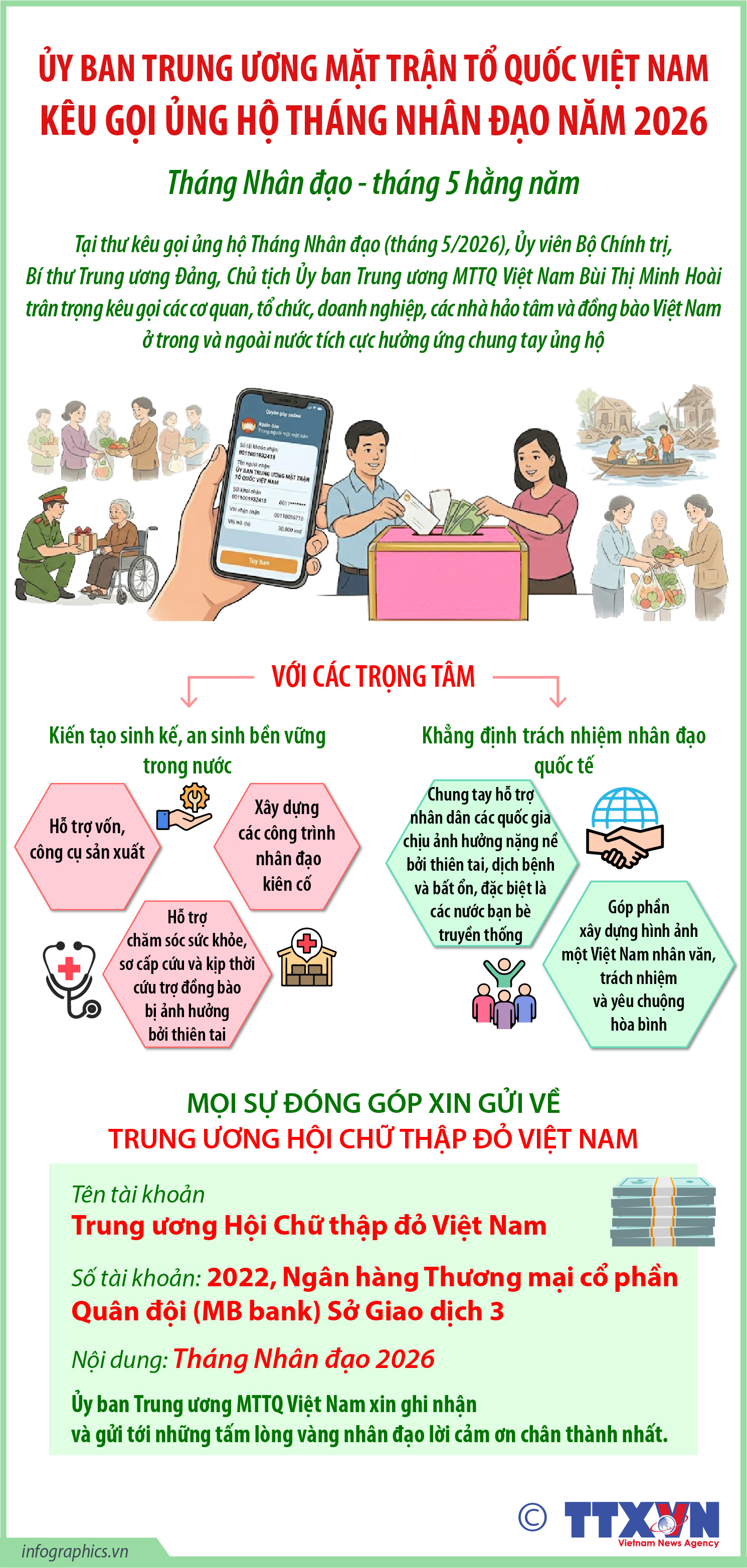Ủy ban Trung ương Mặt trận Tổ quốc Việt Nam kêu gọi ủng hộ Tháng...