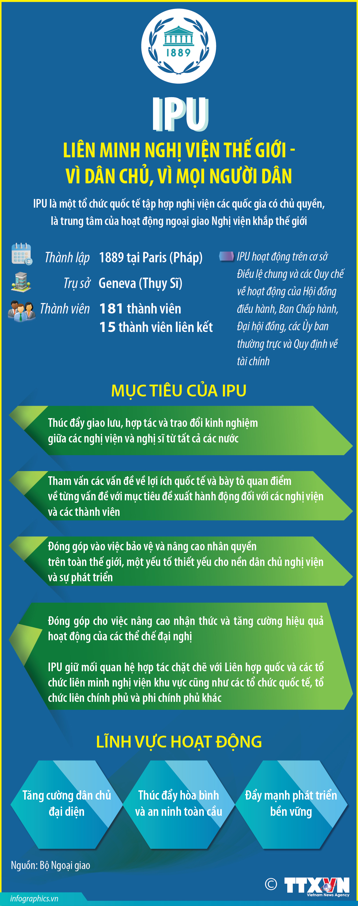 IPU: Liên minh Nghị viện thế giới - Vì dân chủ, vì mọi người dân