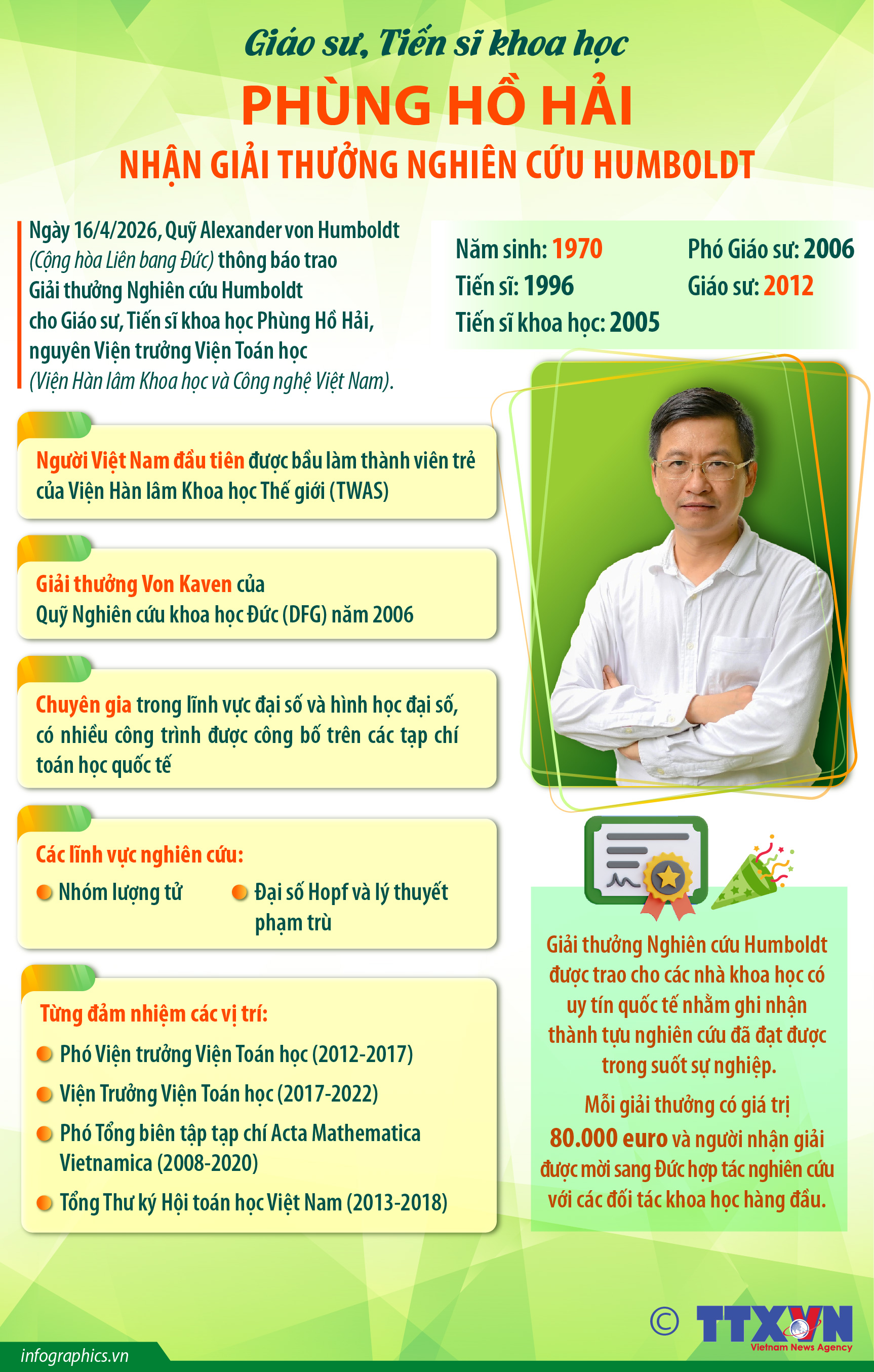Giáo sư, Tiến sĩ khoa học Phùng Hồ Hải nhận Giải thưởng Nghiên cứu Humboldt