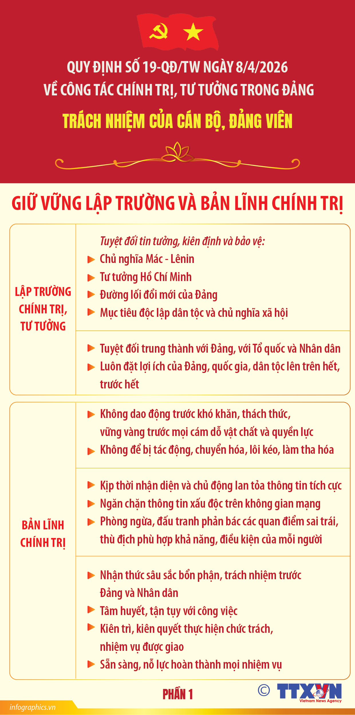 Quy định số 19-QĐ/TW: Trách nhiệm của cán bộ, đảng viên (Phần 2)