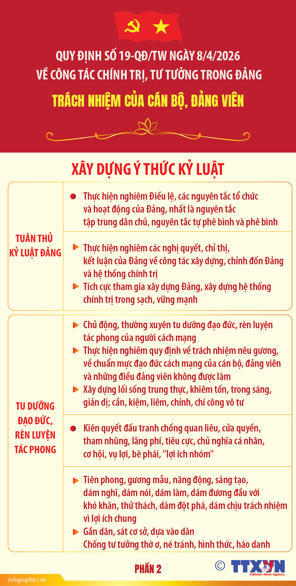 Quy định số 19-QĐ/TW: Trách nhiệm của cán bộ, đảng viên (Phần 3)
