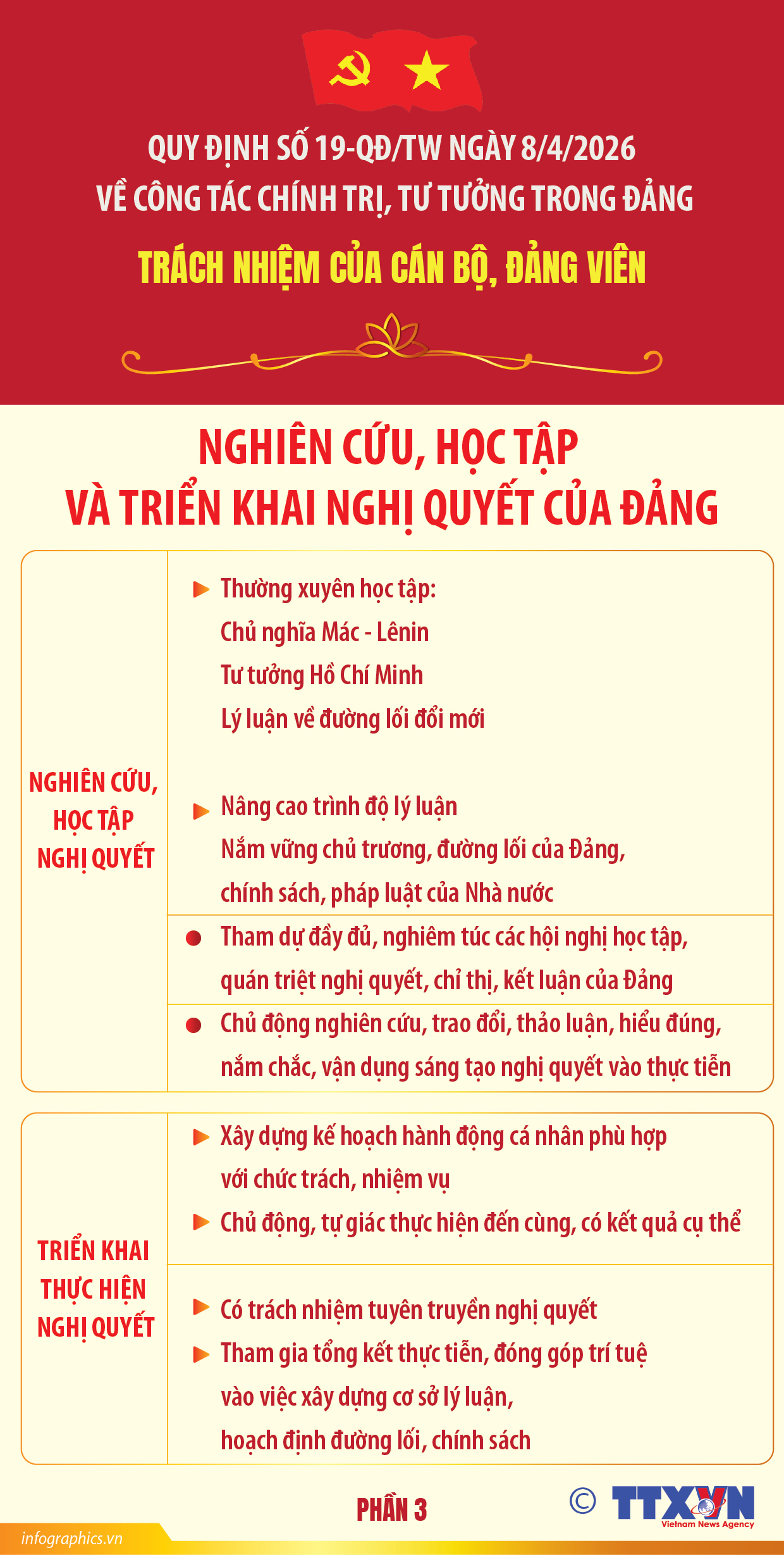 Quy định số 19-QĐ/TW: Trách nhiệm của cán bộ, đảng viên (Phần 4)