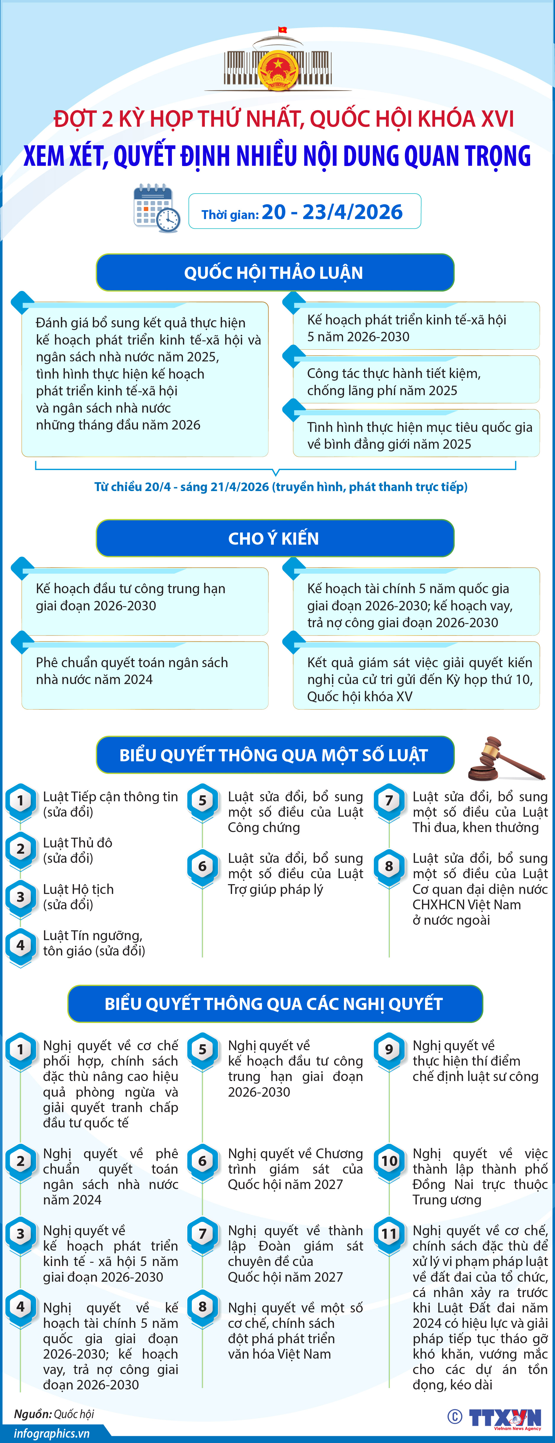 Đợt 2 Kỳ họp thứ Nhất, Quốc hội khóa XVI: Xem xét, quyết định nhiều...