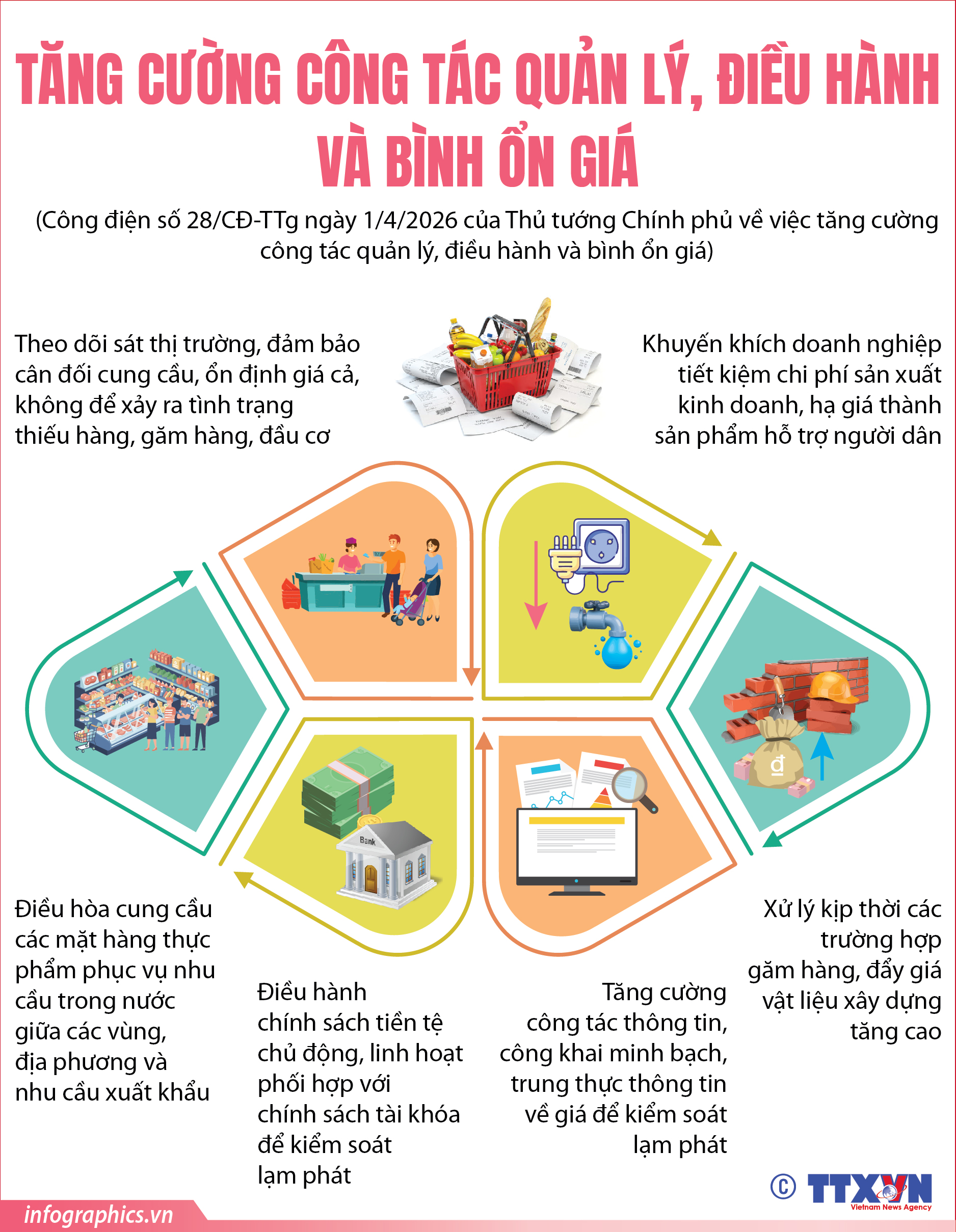 Tăng cường công tác quản lý, điều hành và bình ổn giá