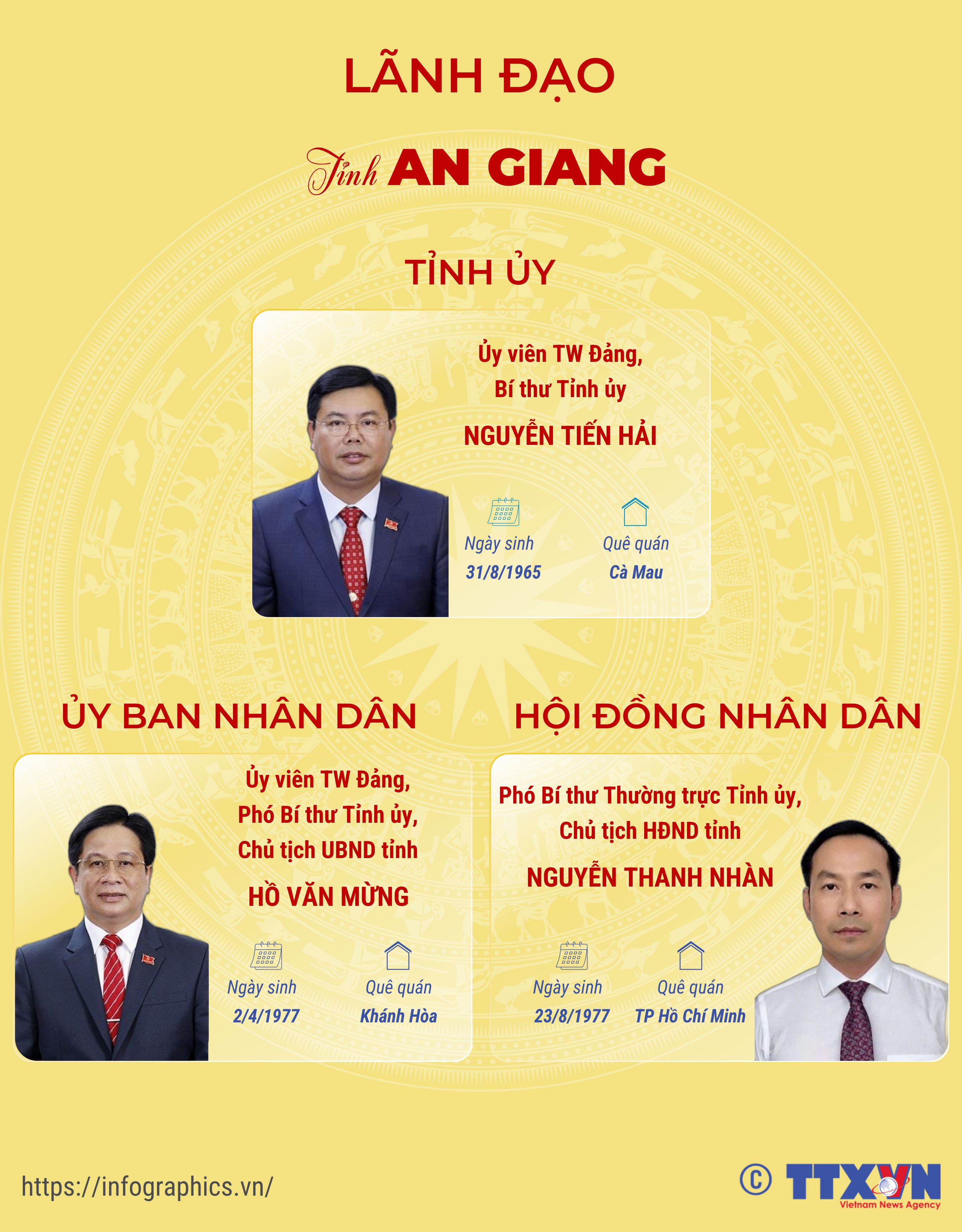 Lãnh đạo tỉnh An Giang