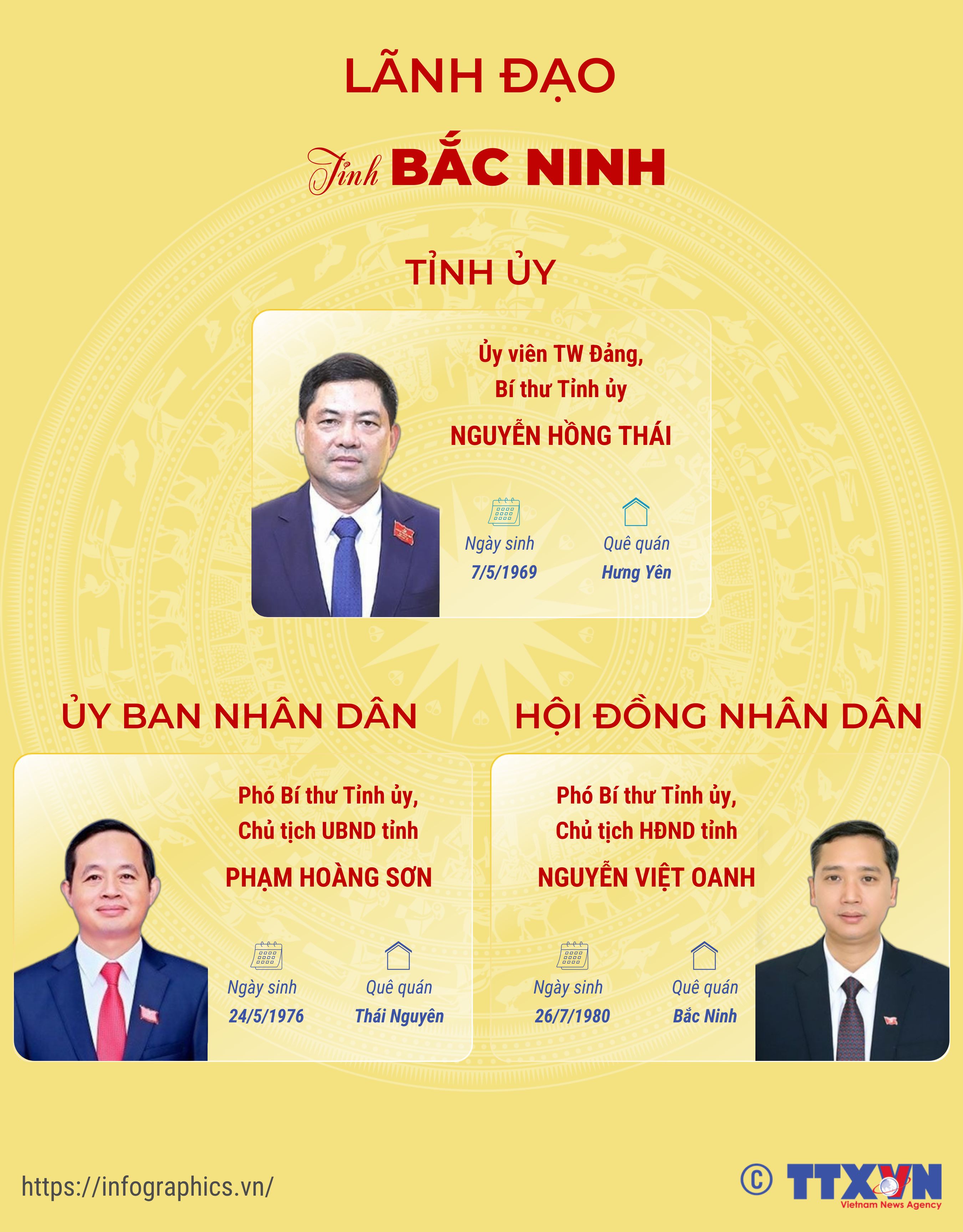 Lãnh đạo tỉnh Bắc Ninh