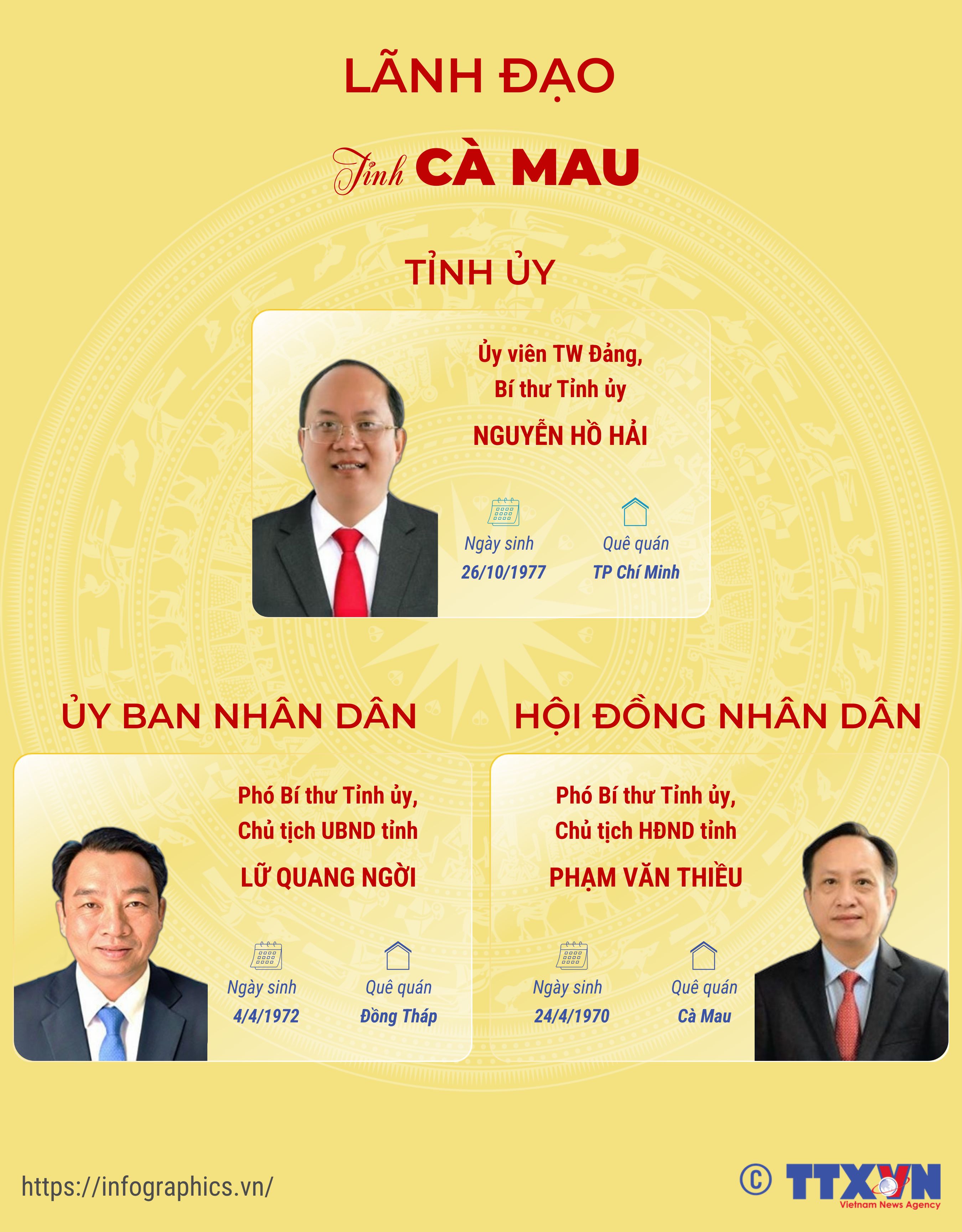 Lãnh đạo tỉnh Cà Mau