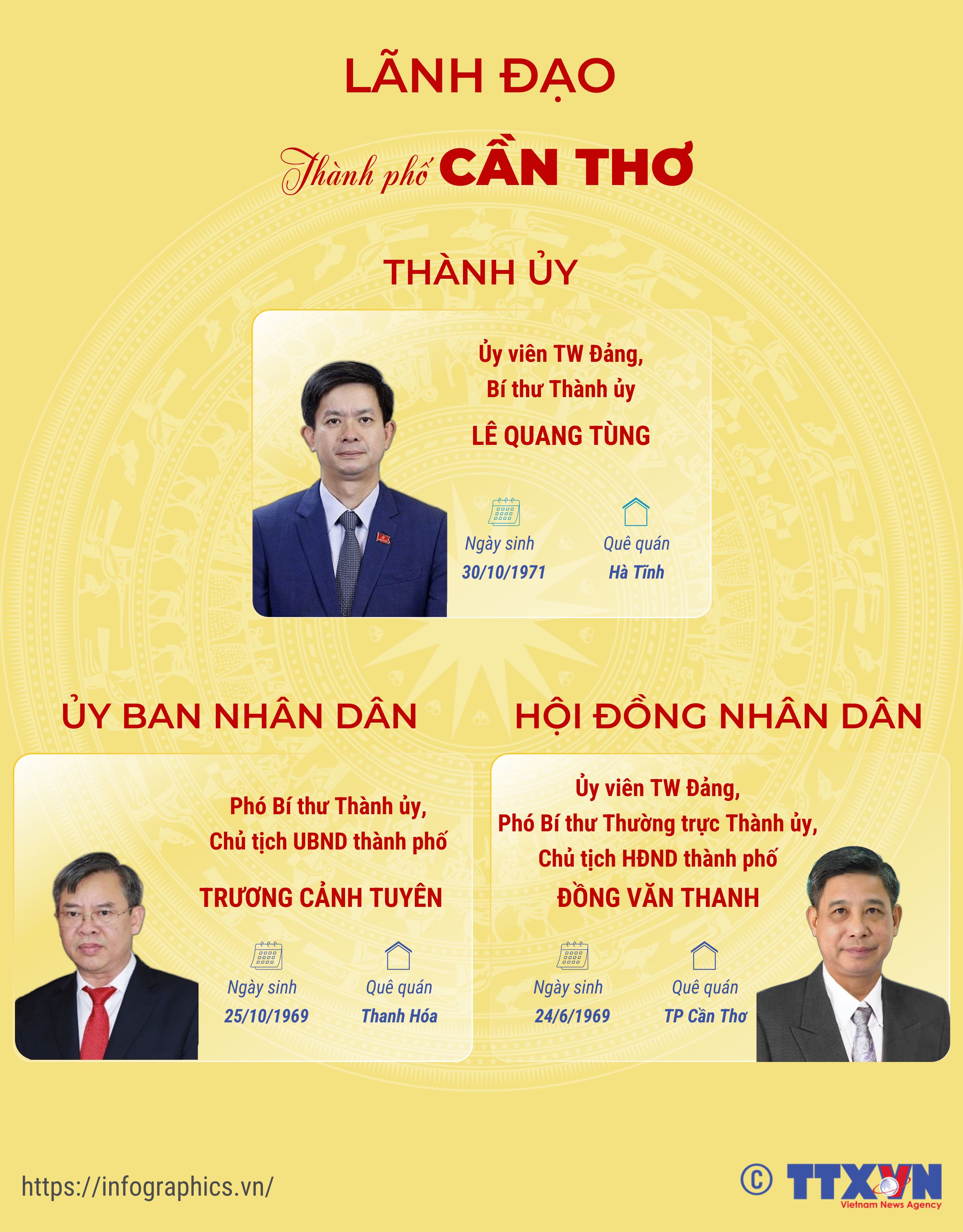 Lãnh đạo thành phố Cần Thơ