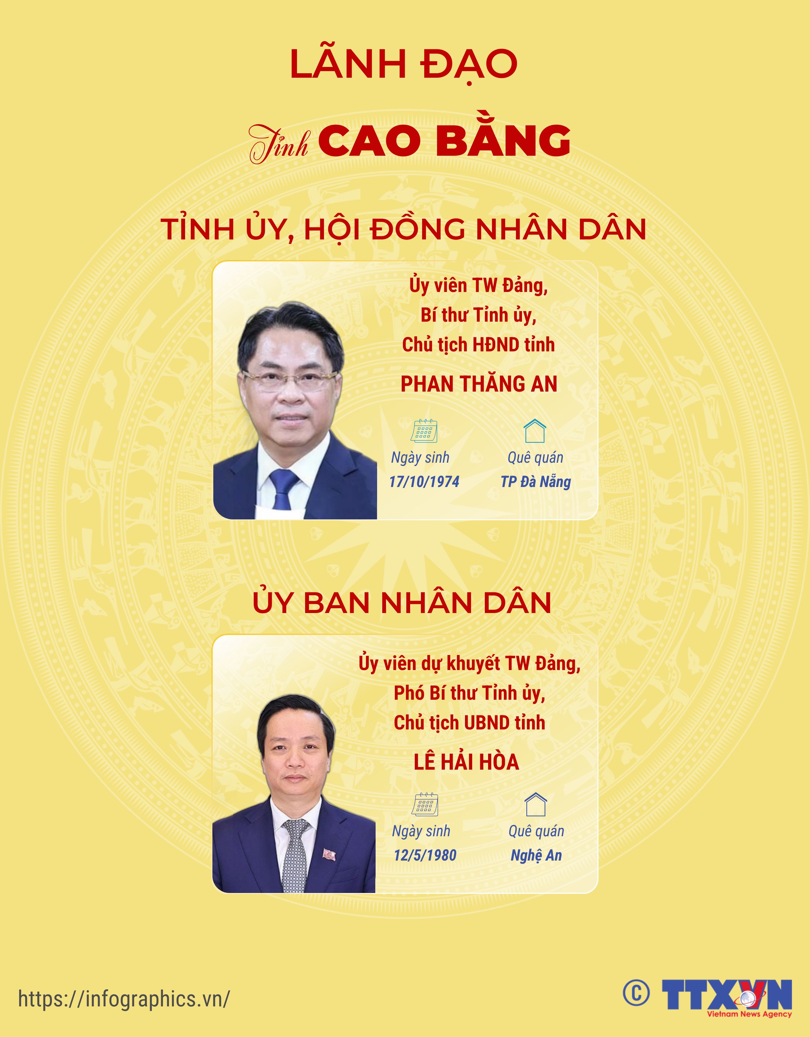 Lãnh đạo tỉnh Cao Bằng