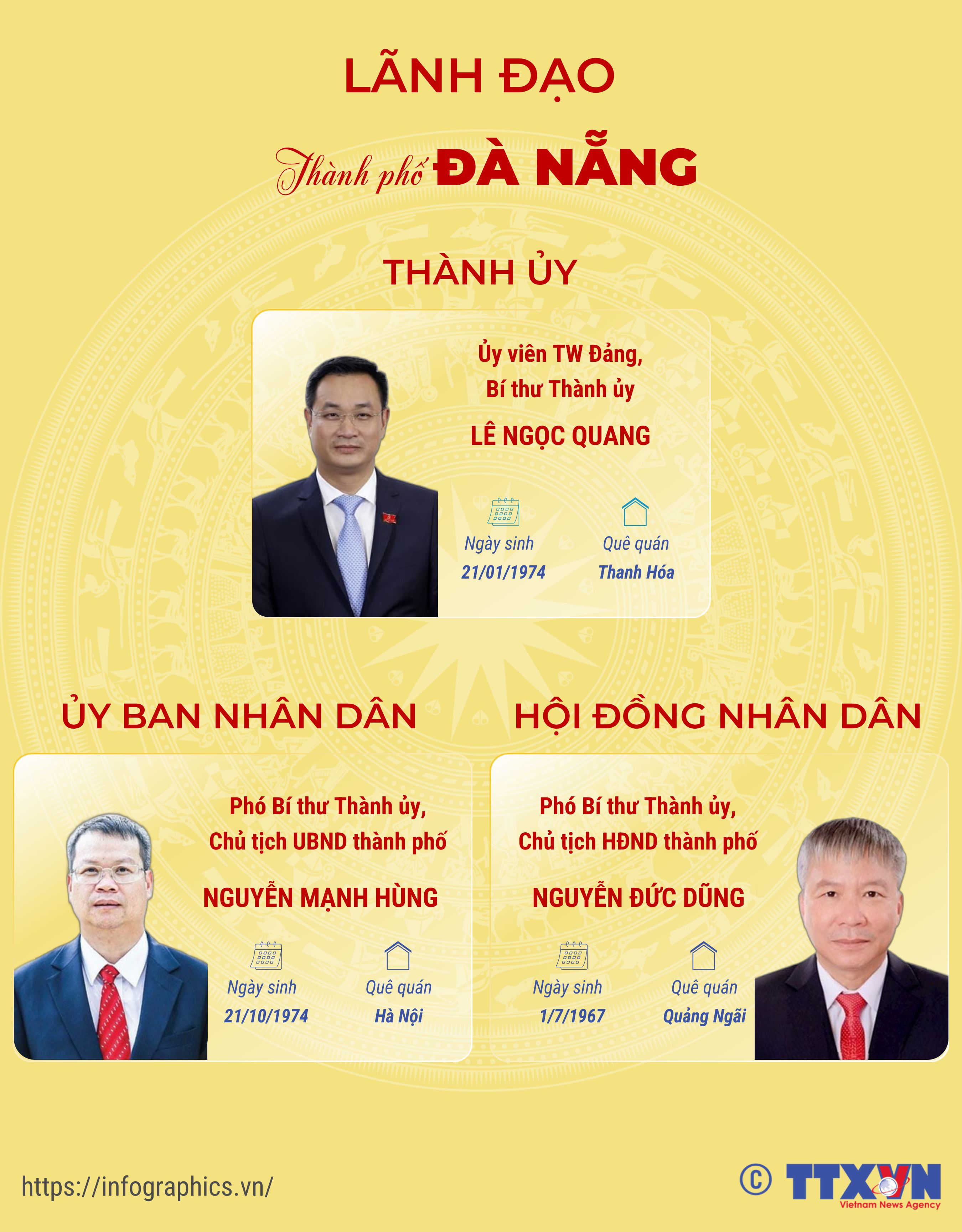 Lãnh đạo thành phố Đà Nẵng