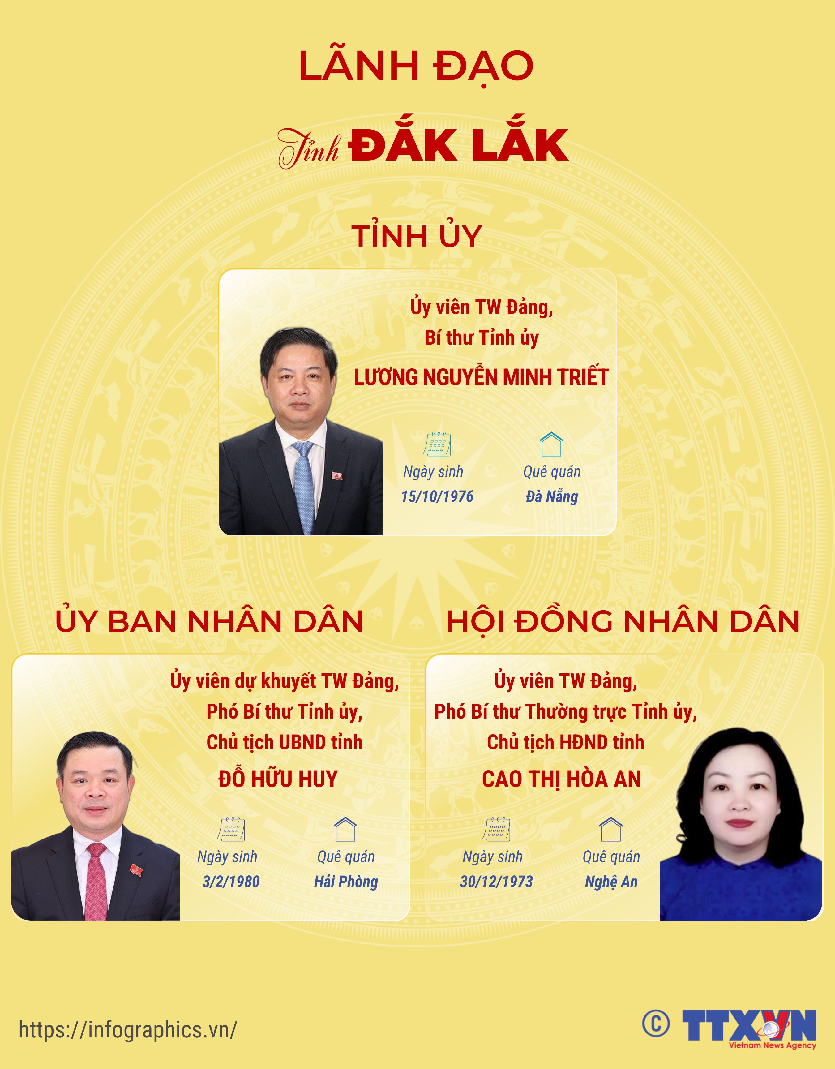 Lãnh đạo tỉnh Đắk Lắk