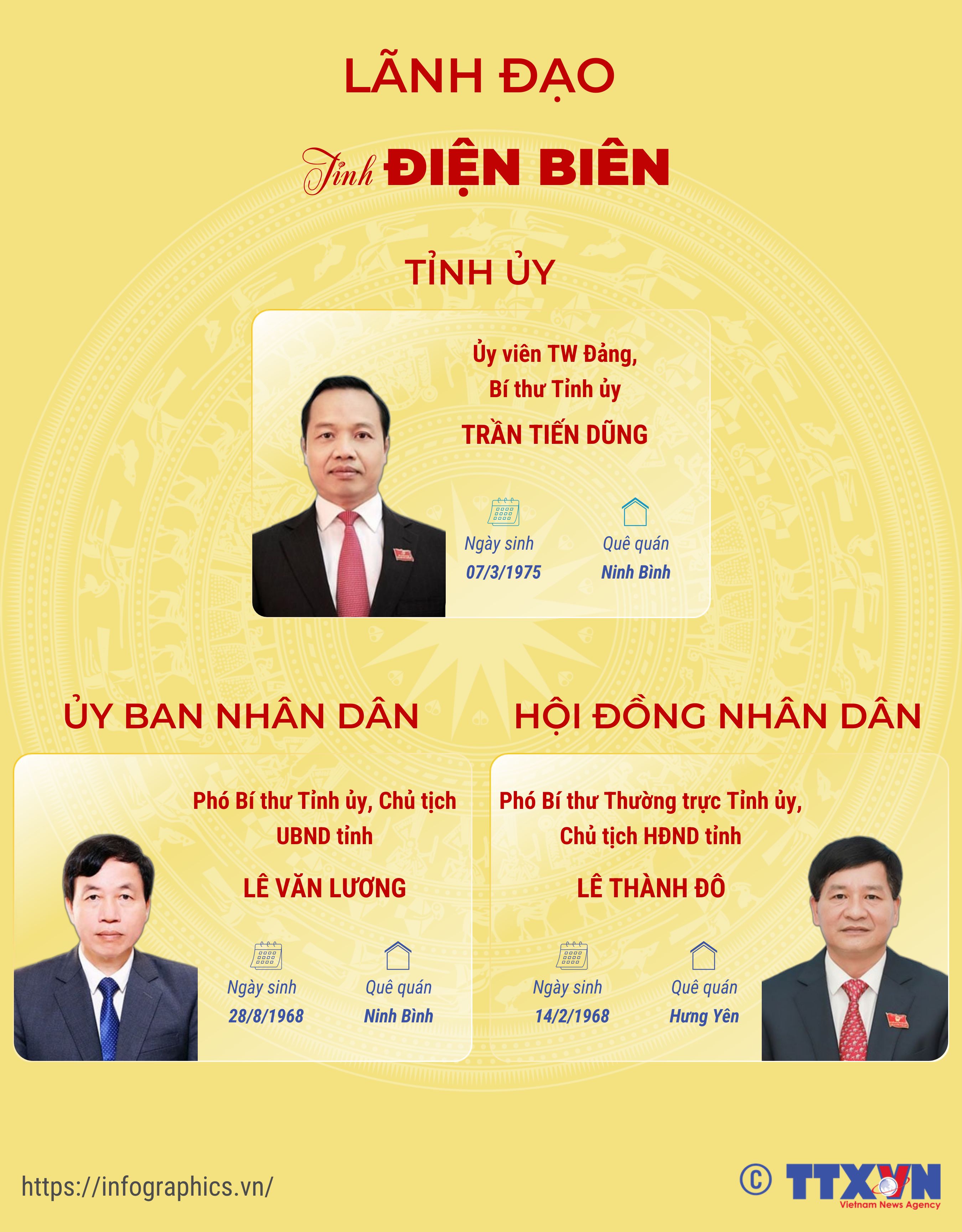 Lãnh đạo tỉnh Điện Biên