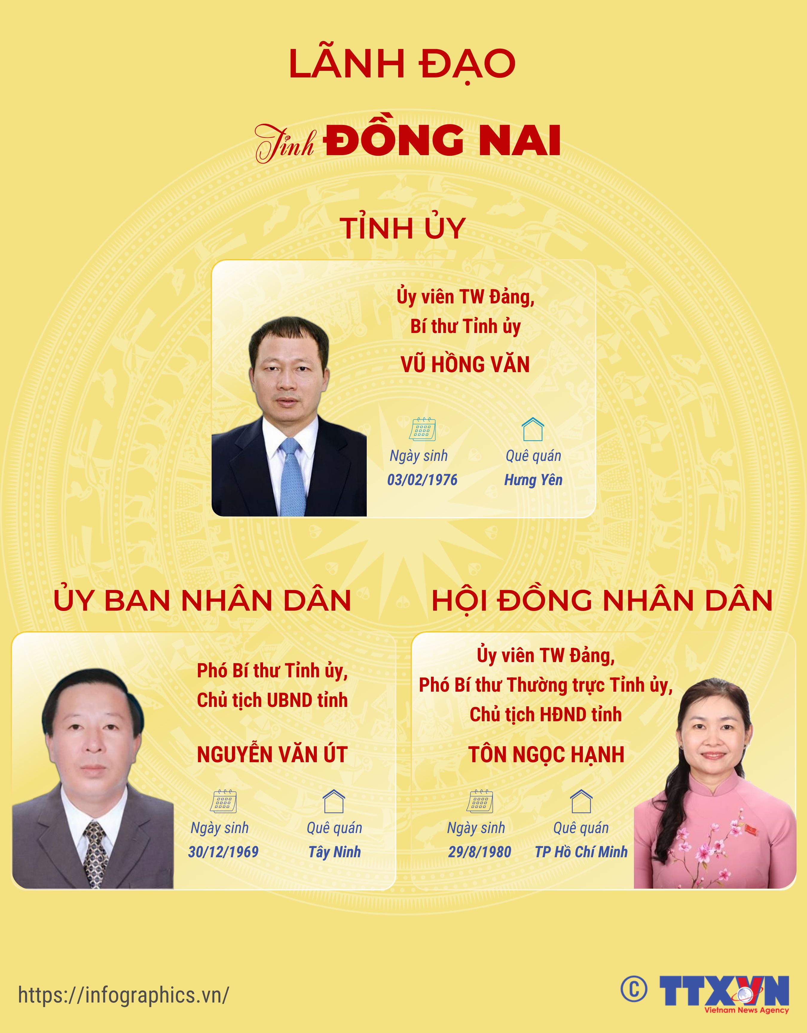 Lãnh đạo tỉnh Đồng Nai