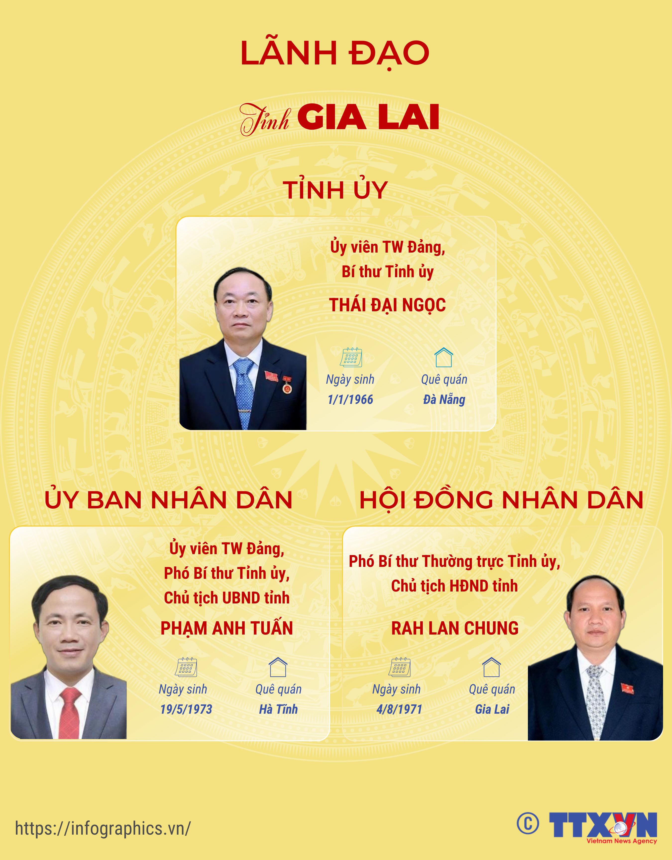 Lãnh đạo tỉnh Gia Lai