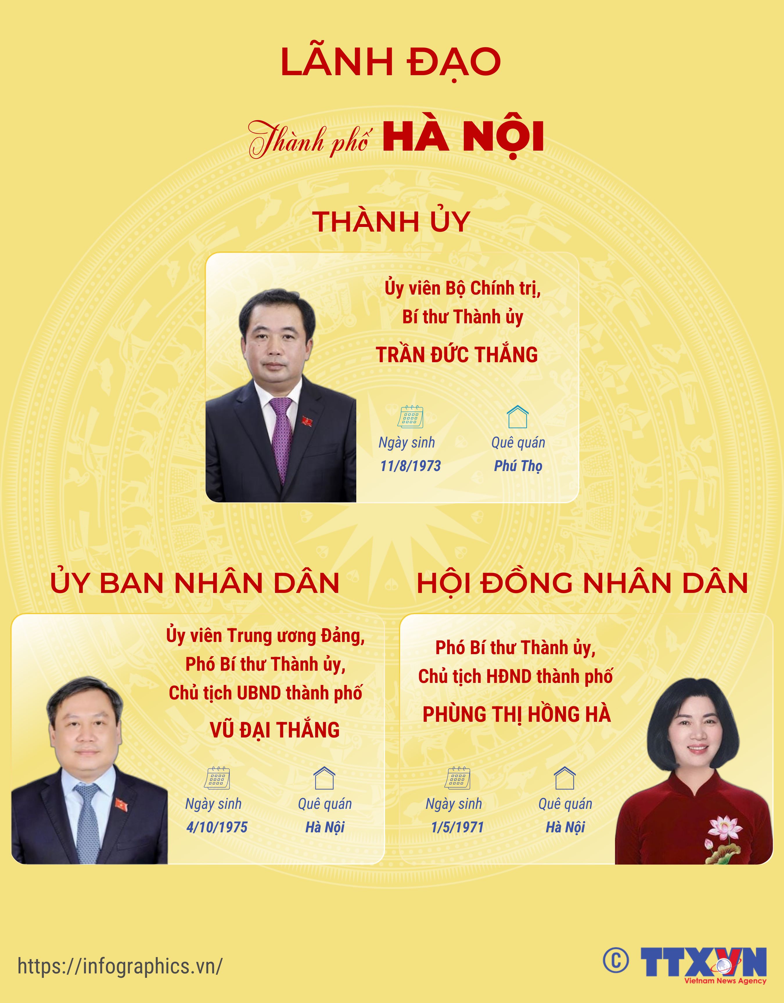 Lãnh đạo thành phố Hà Nội