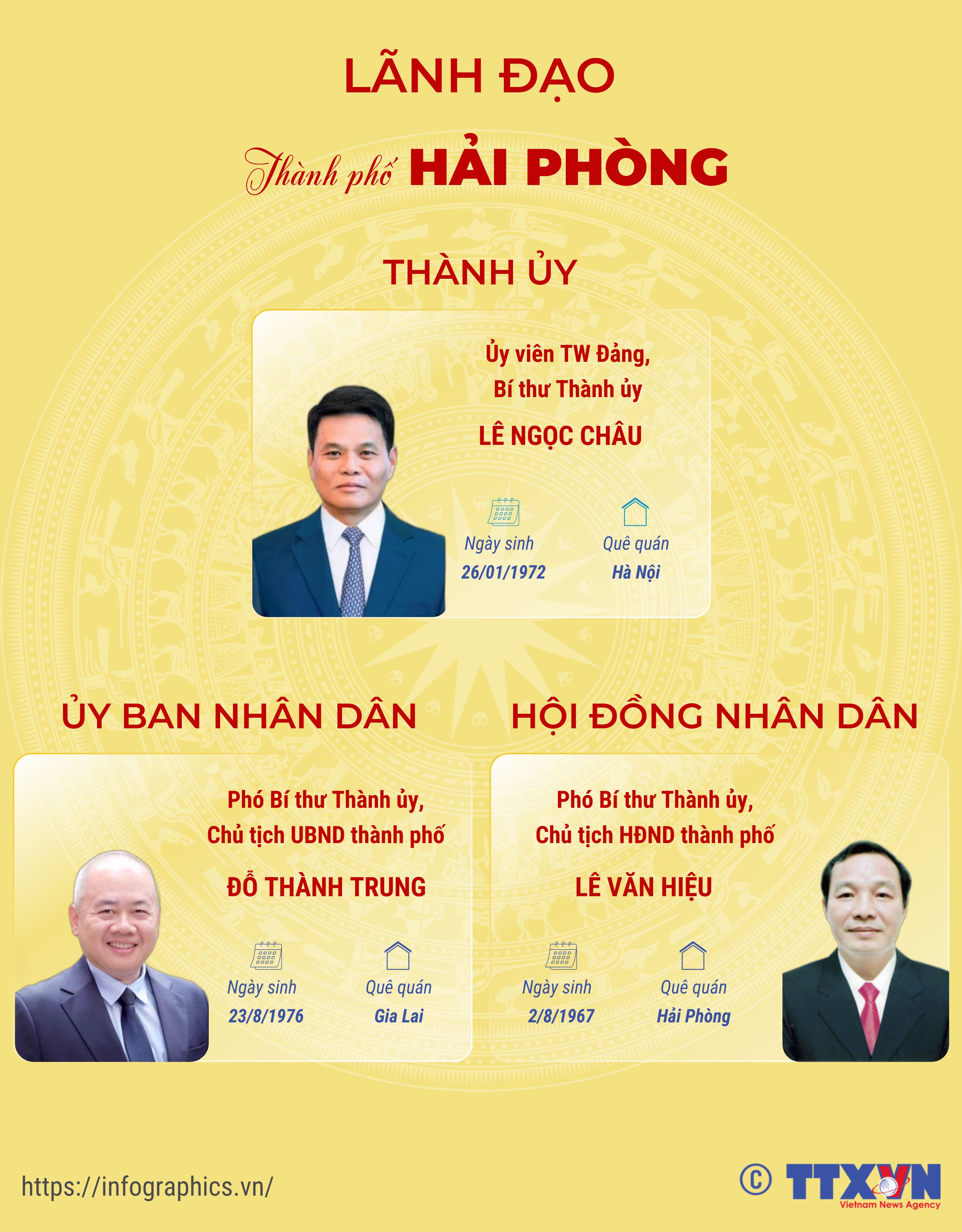 Lãnh đạo thành phố Hải Phòng