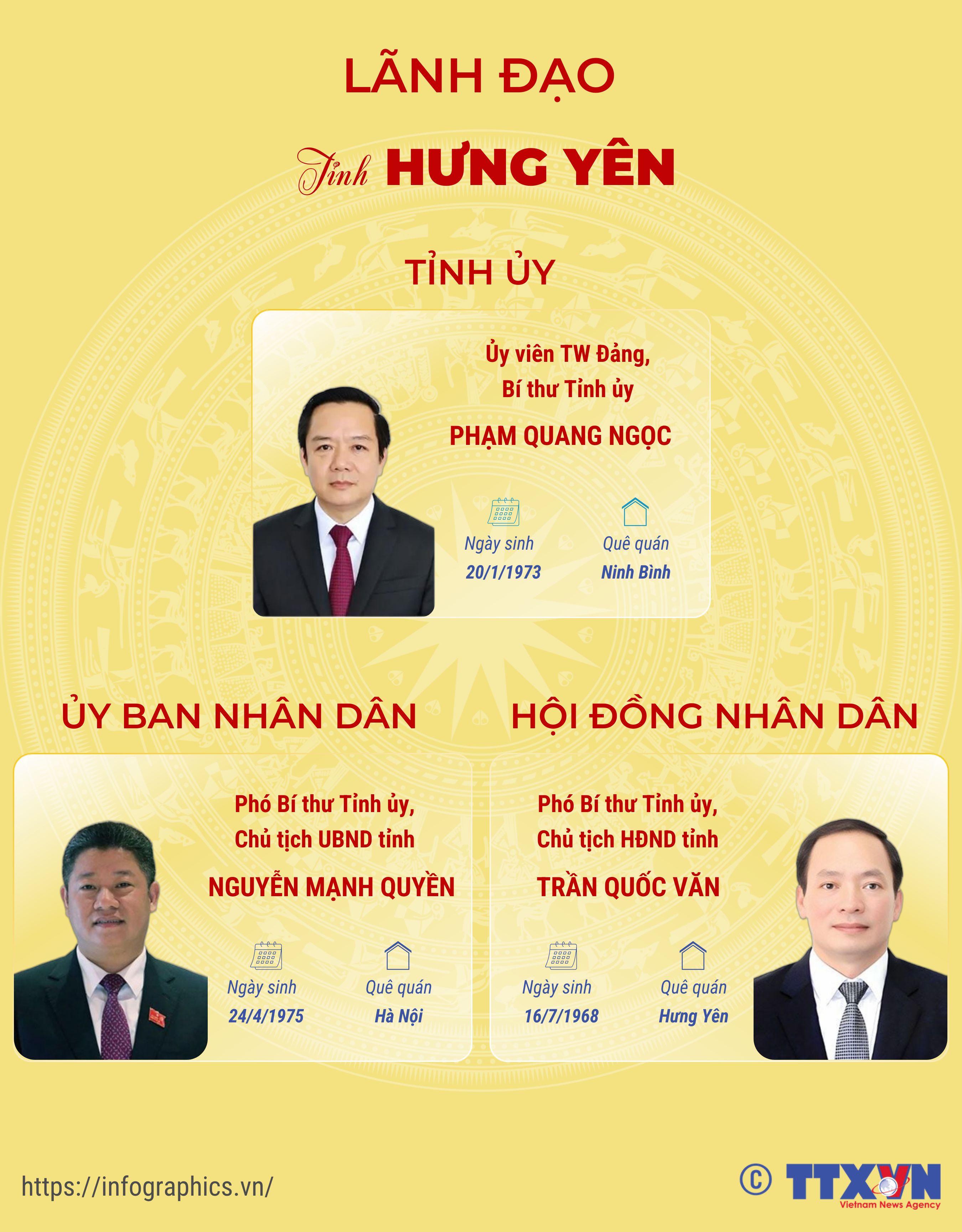 Lãnh đạo tỉnh Hưng Yên