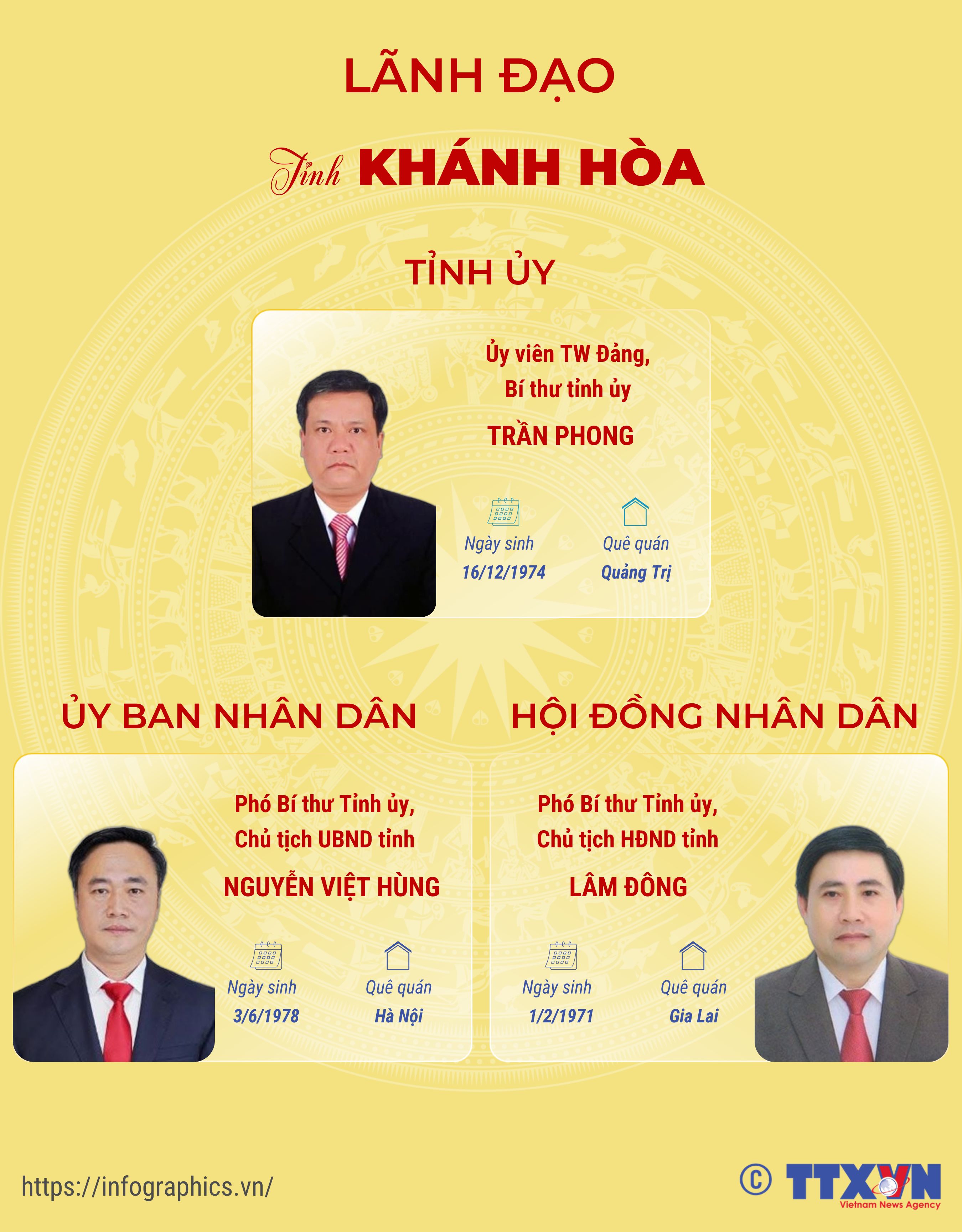 Lãnh đạo tỉnh Khánh Hòa
