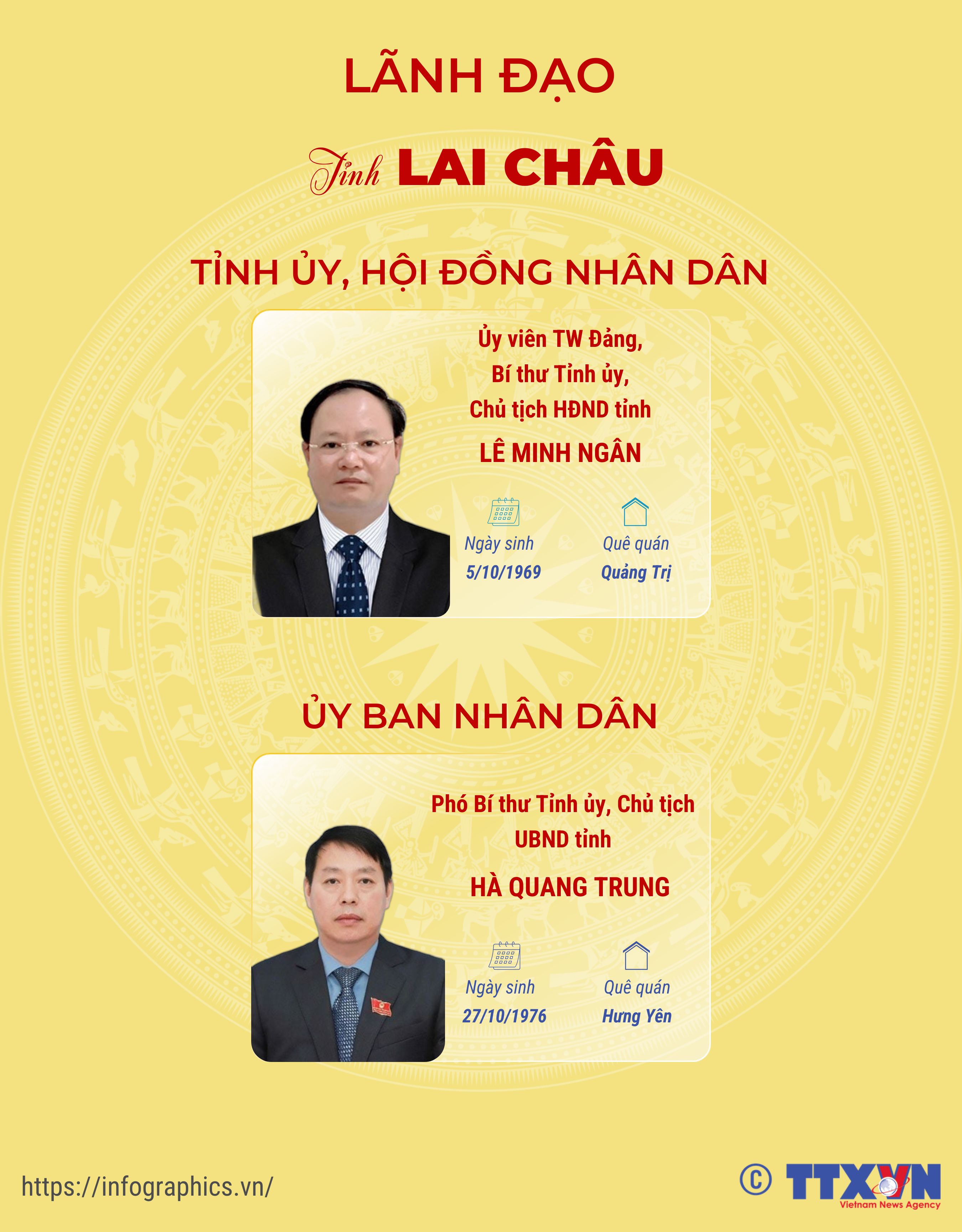 Lãnh đạo tỉnh Lai Châu
