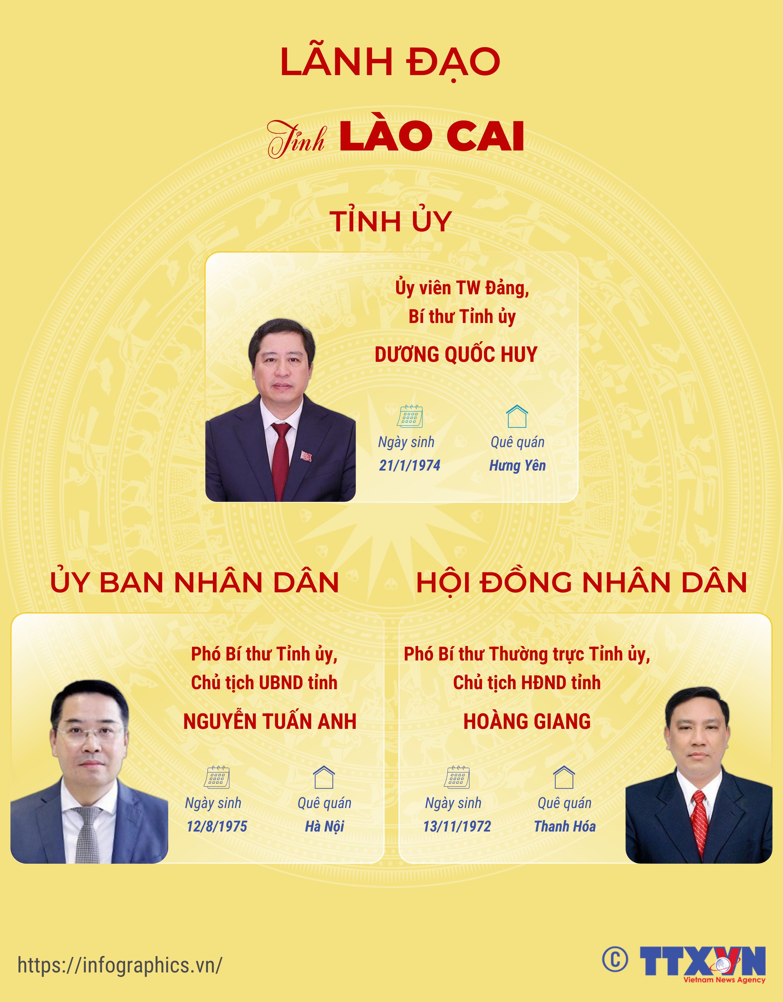 Lãnh đạo tỉnh Lào Cai