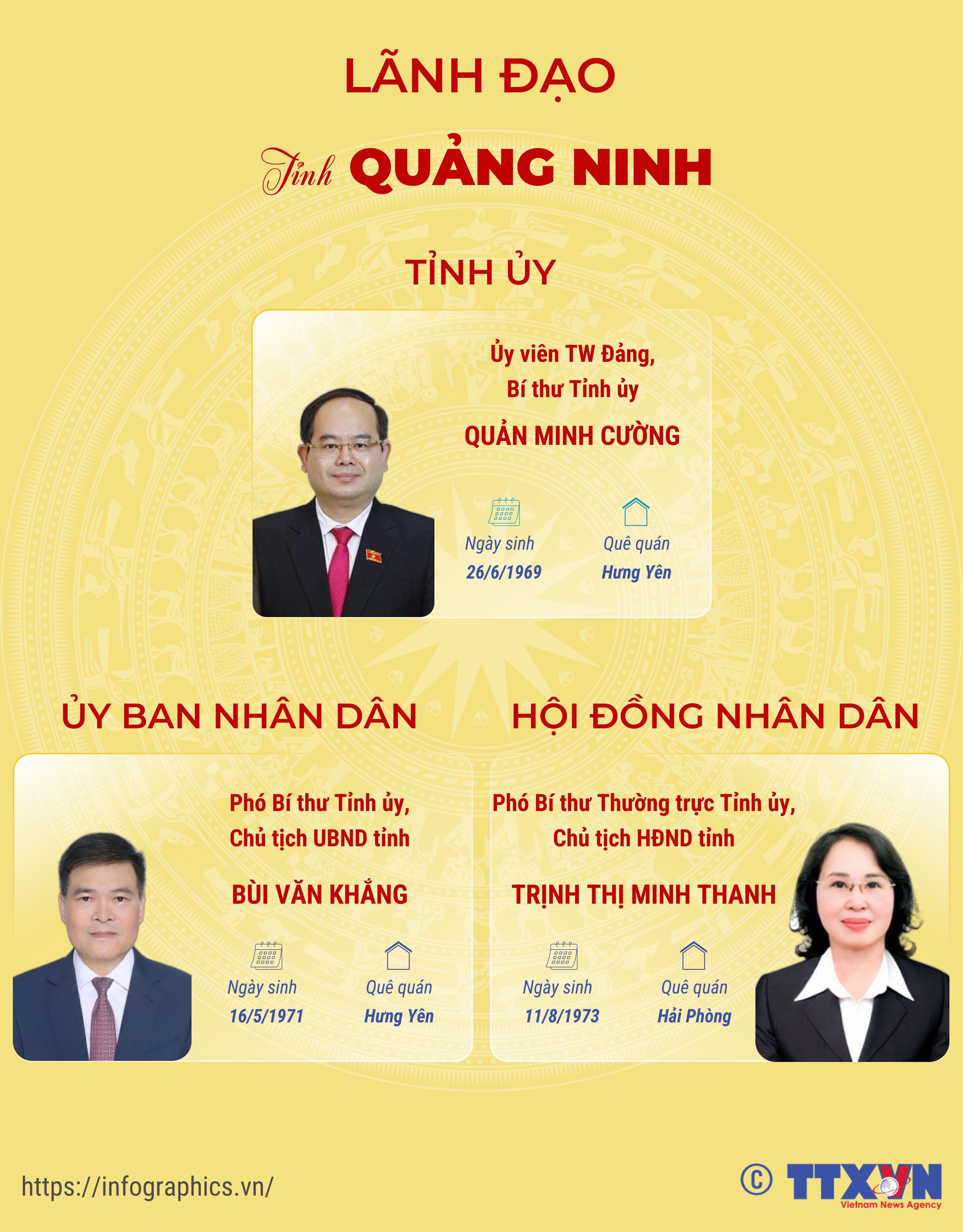 Lãnh đạo tỉnh Quảng Ninh