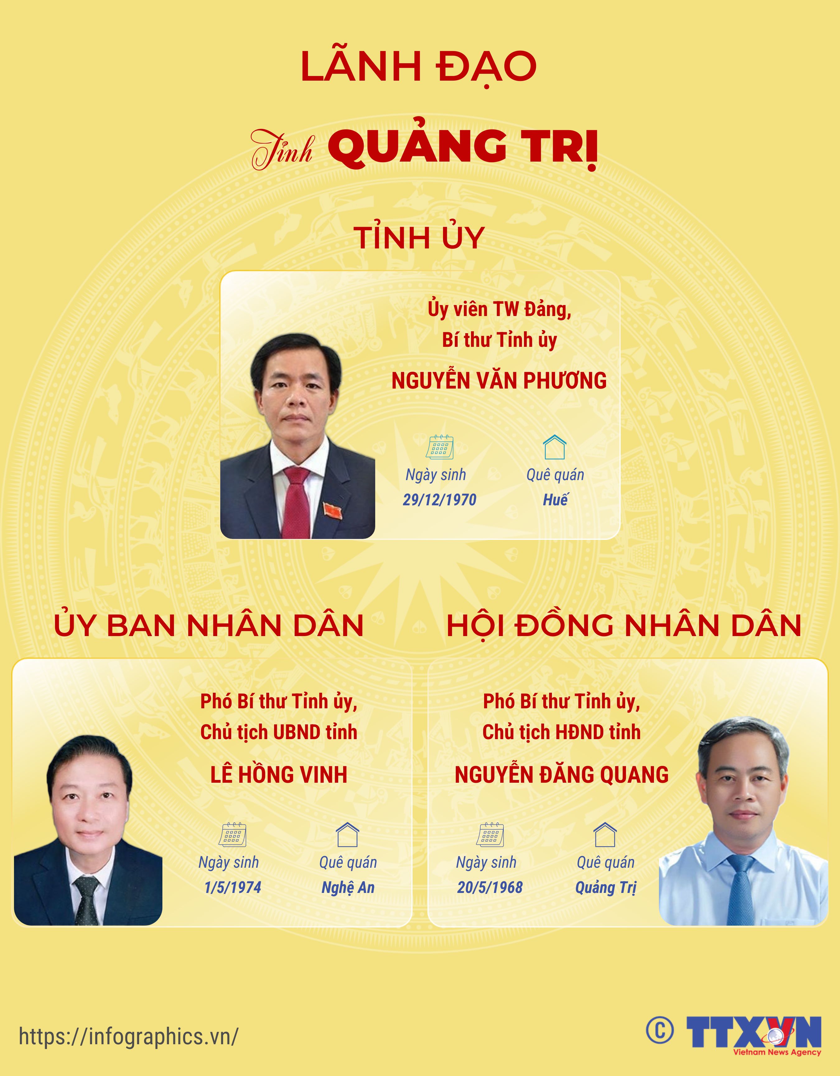 Lãnh đạo tỉnh Quảng Trị