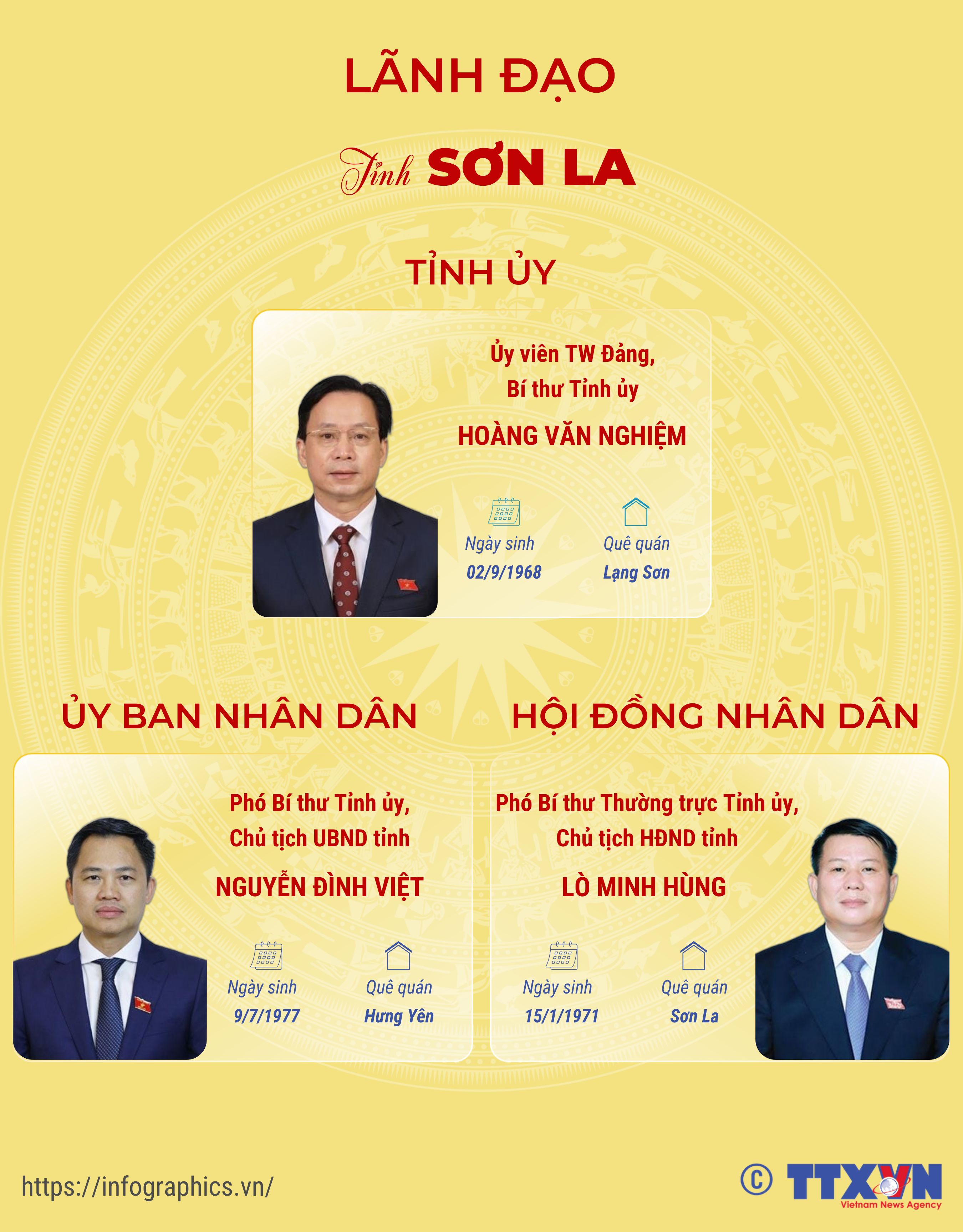 Lãnh đạo tỉnh Sơn La