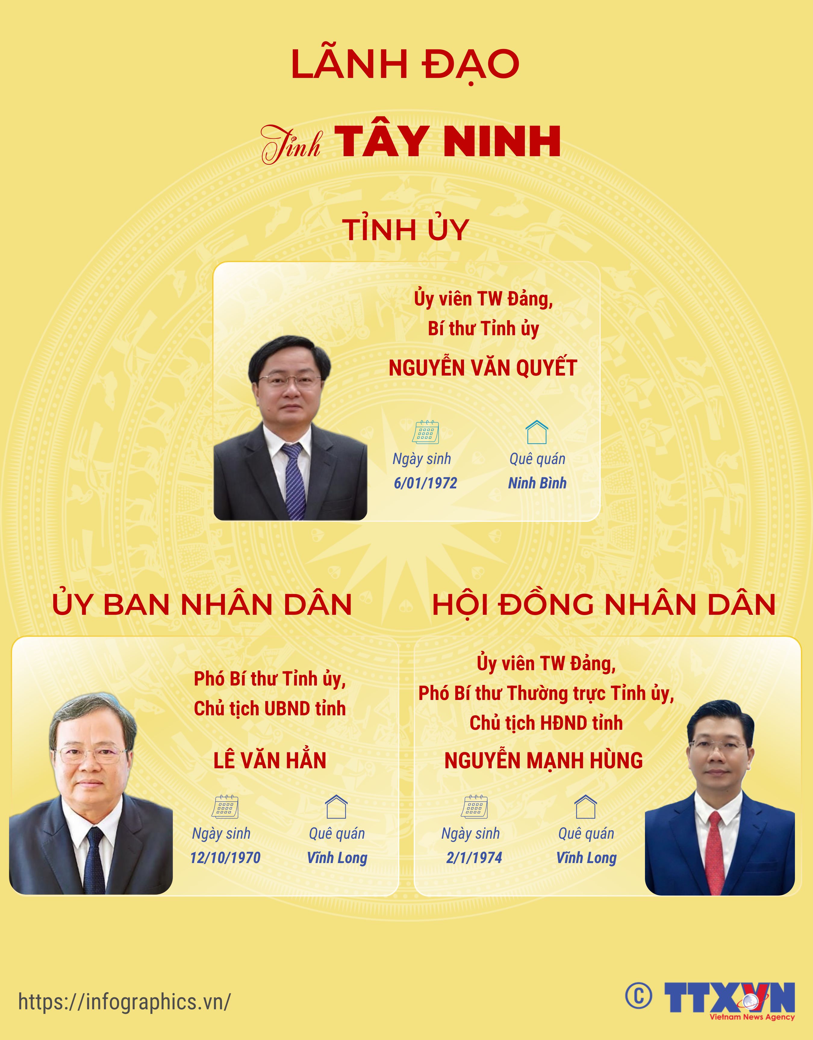 Lãnh đạo tỉnh Tây Ninh