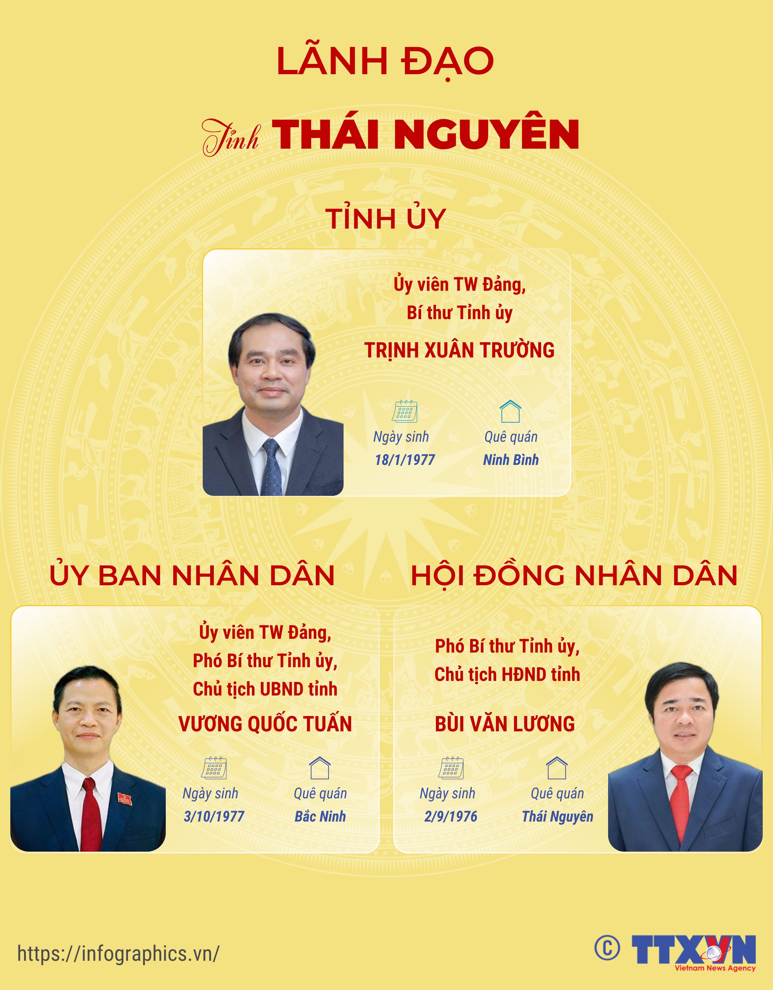 Lãnh đạo tỉnh Thái Nguyên