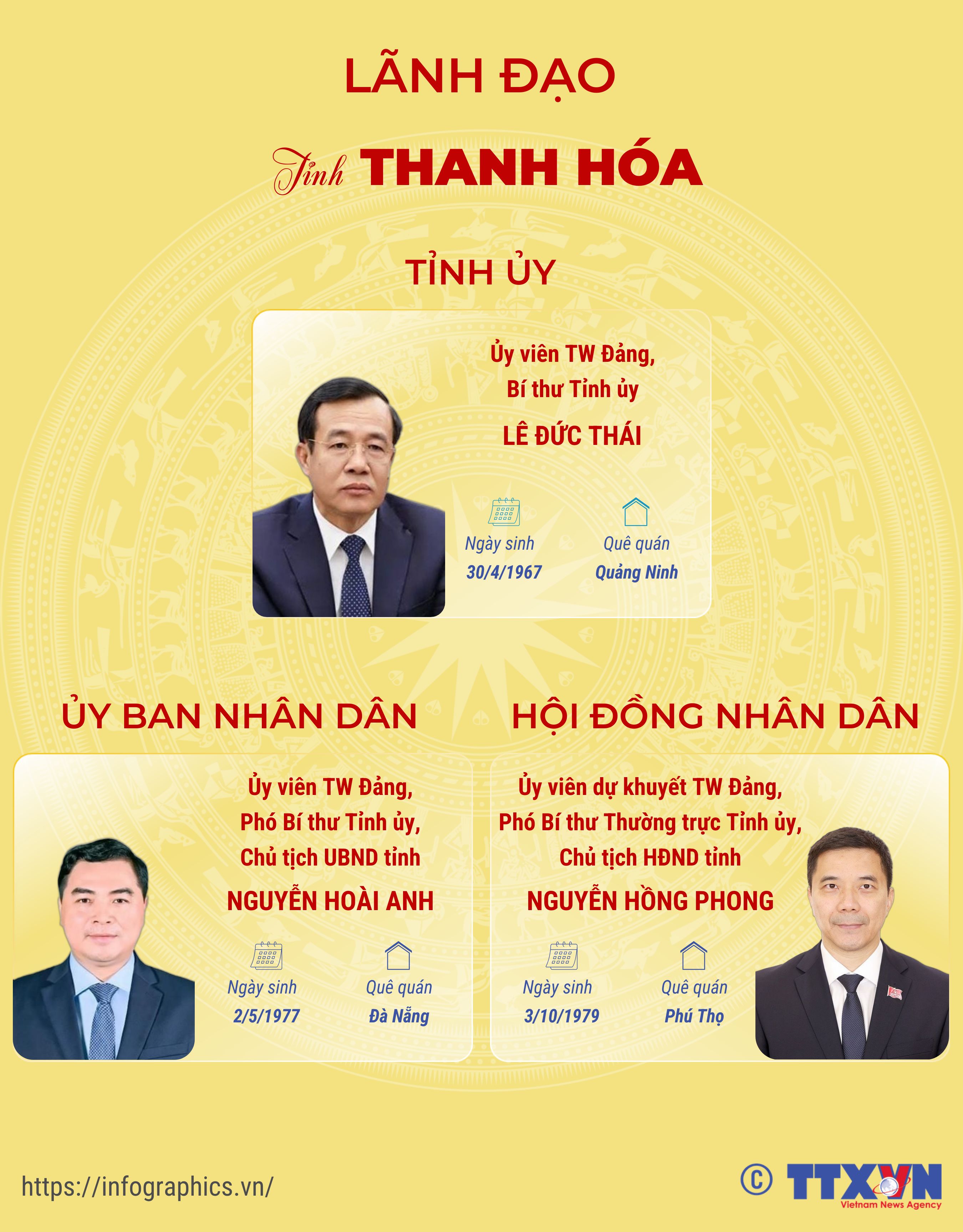 Lãnh đạo tỉnh Thanh Hóa