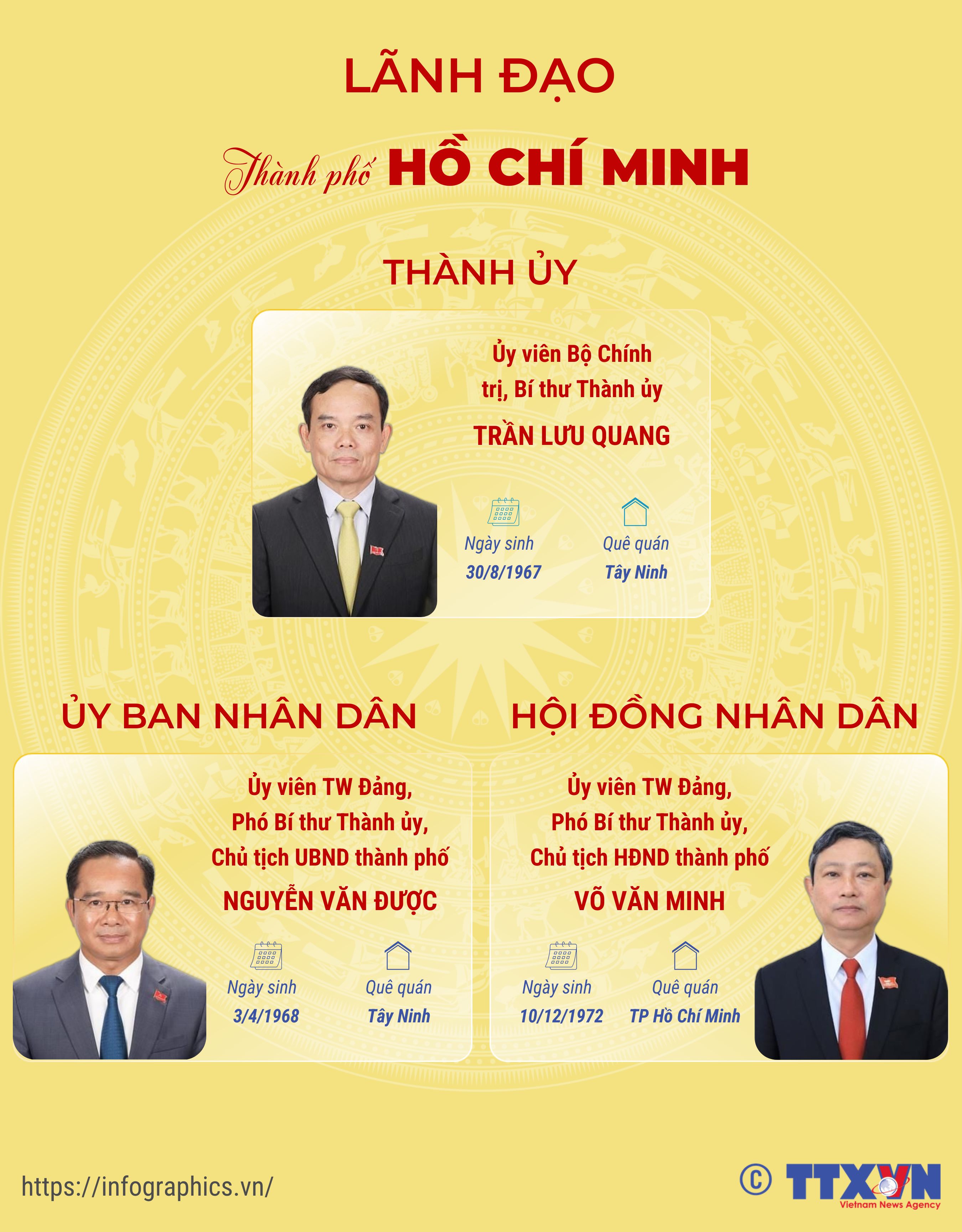 Lãnh đạo Thành phố Hồ Chí Minh