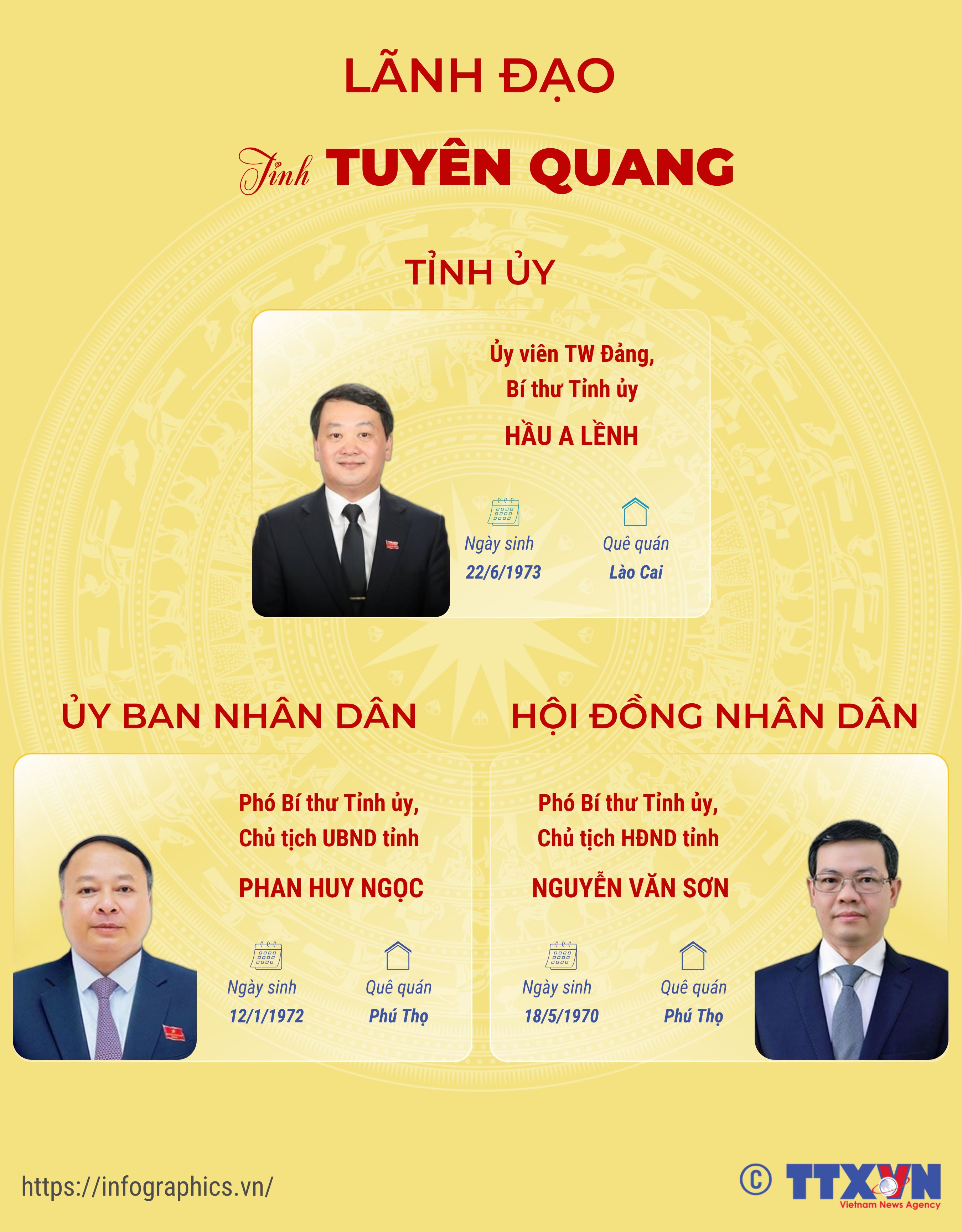 Lãnh đạo tỉnh Tuyên Quang