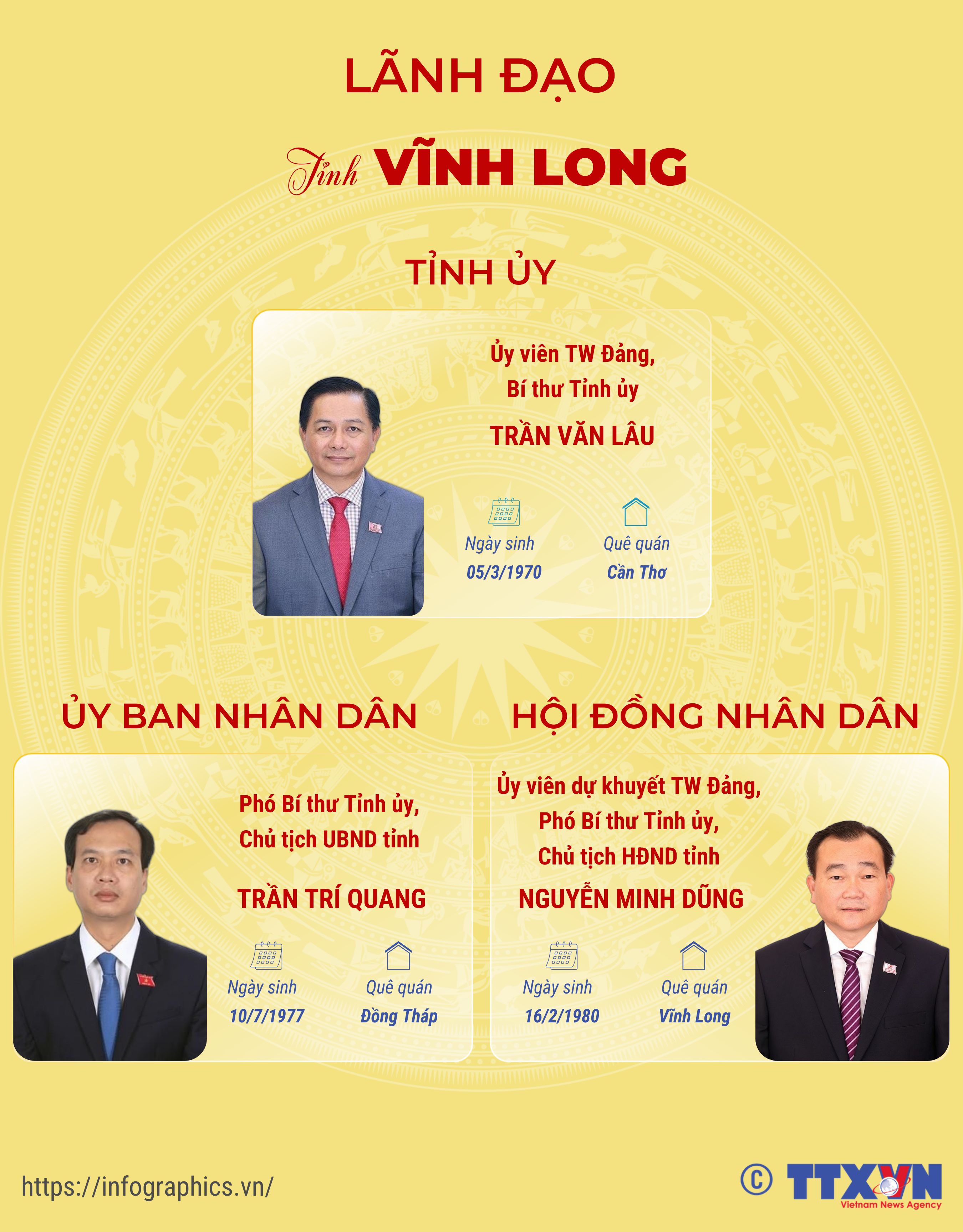 Lãnh đạo tỉnh Vĩnh Long
