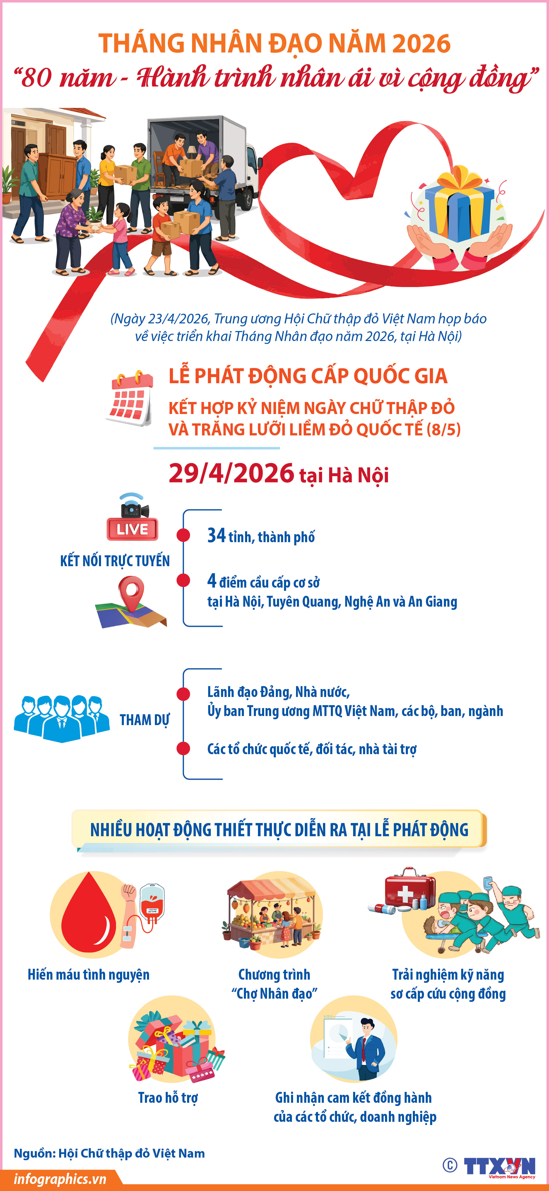 Tháng Nhân đạo năm 2026: “80 năm - Hành trình nhân ái vì cộng đồng”