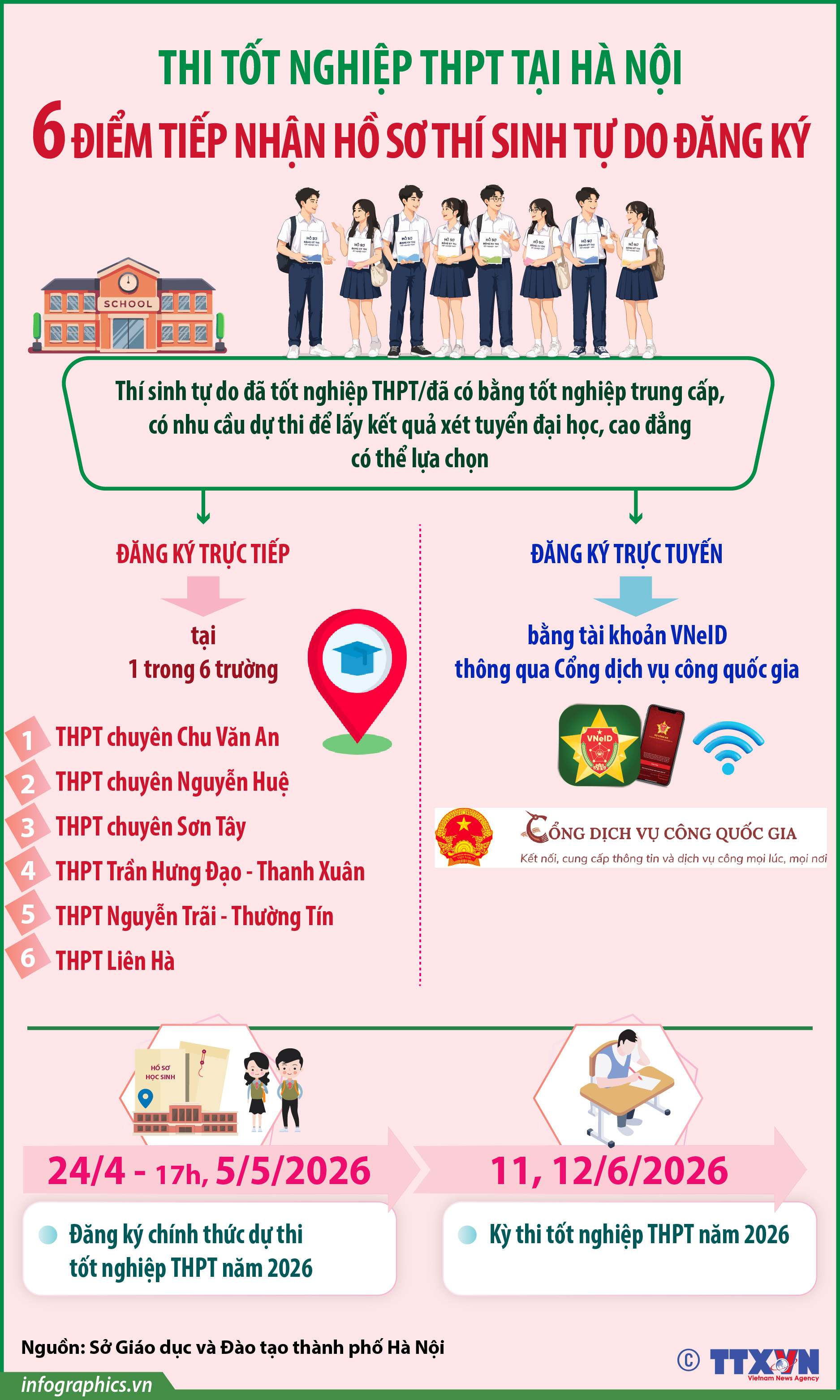 6 điểm tiếp nhận hồ sơ thí sinh tự do đăng ký thi tốt nghiệp...