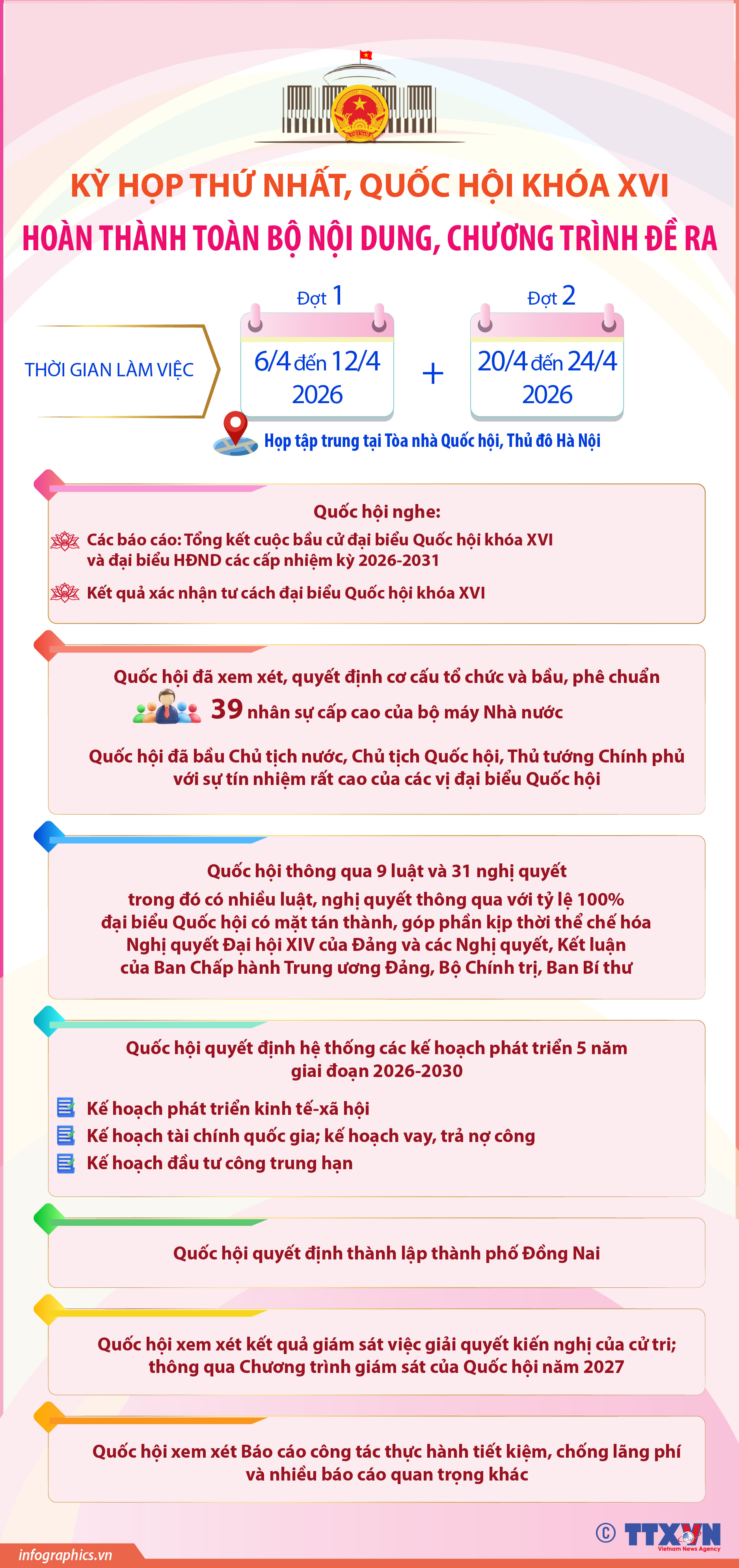 Kỳ họp thứ nhất Quốc hội khóa XVI: Hoàn thành toàn bộ nội dung, chương...