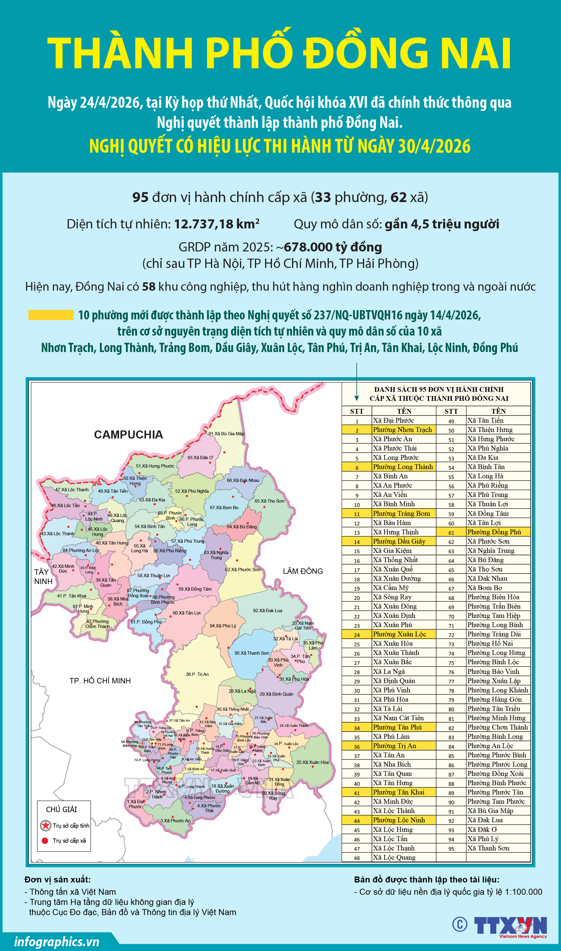 Một số thông tin về thành phố Đồng Nai mới được thành lập