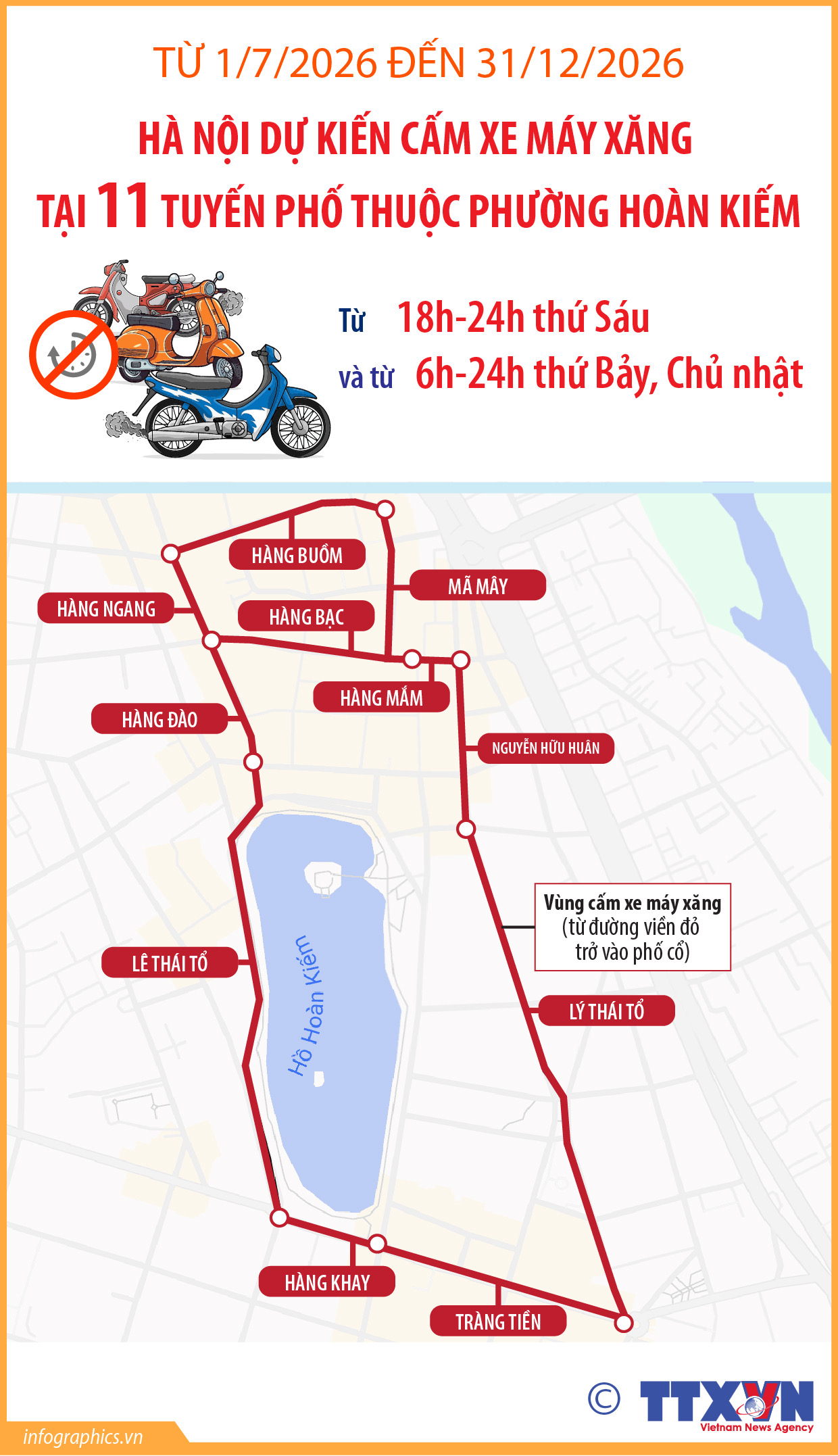 Từ 1/7/2026 đến 31/12/2026, Hà Nội dự kiến cấm xe máy xăng tại 11 tuyến...