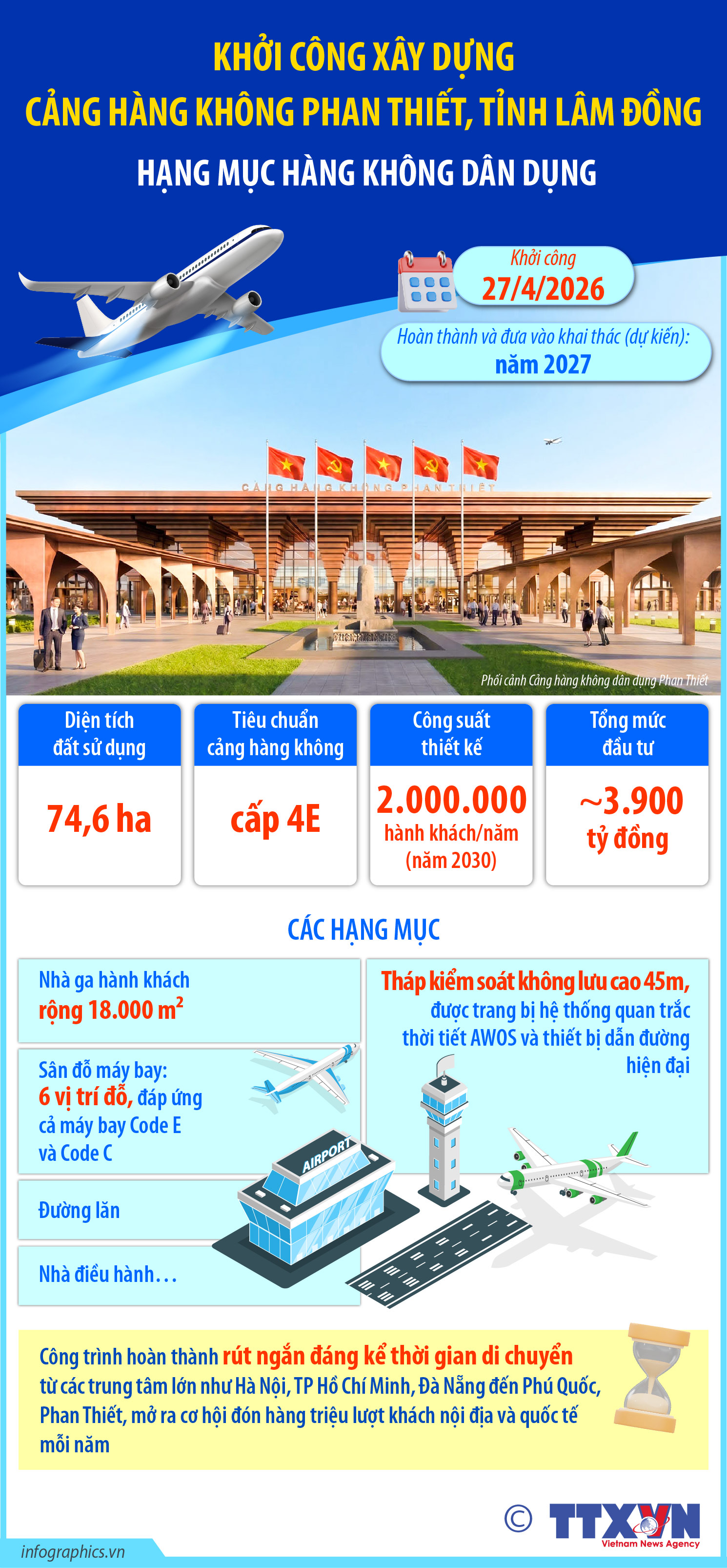 Thông tin về Cảng hàng không dân dụng Phan Thiết vừa khởi công