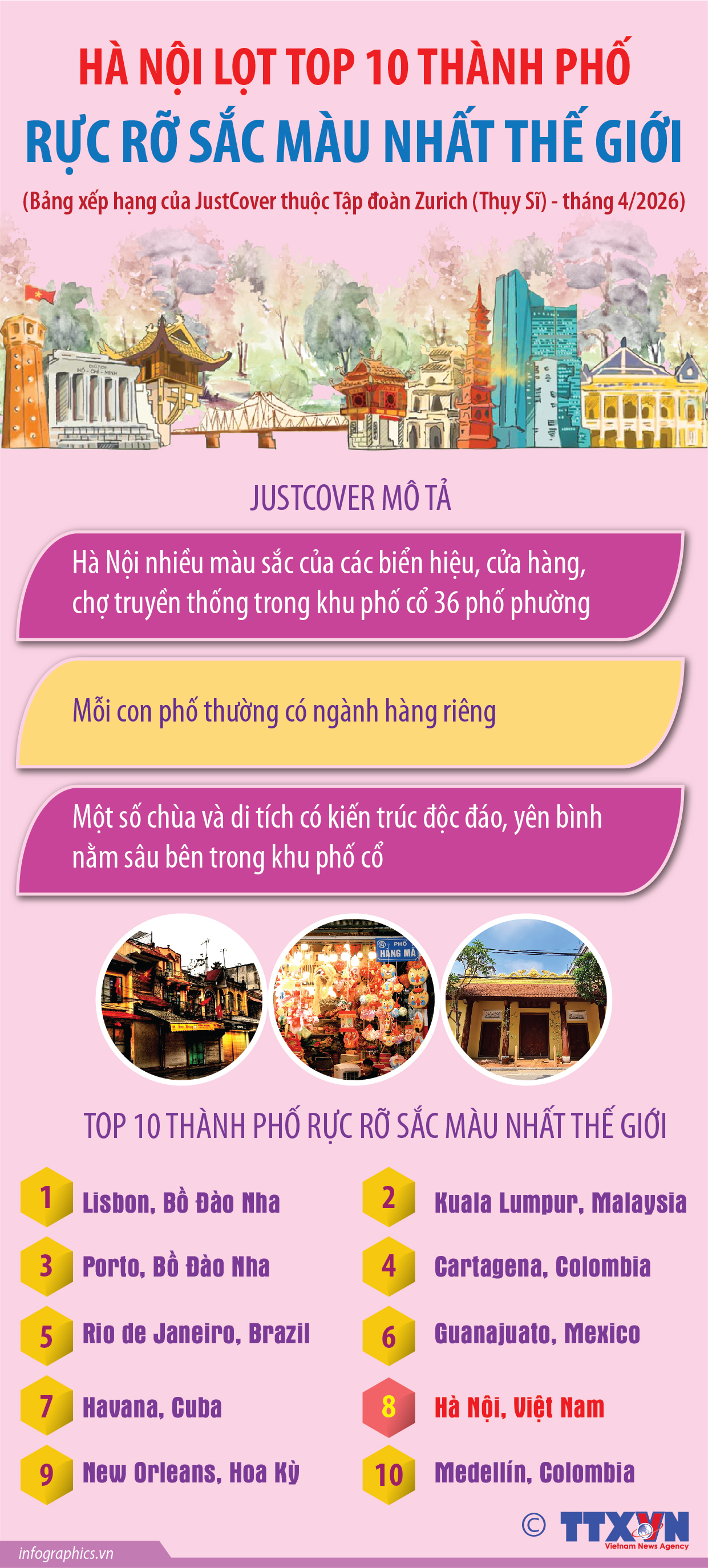Hà Nội lọt top 10 thành phố rực rỡ sắc màu nhất thế giới