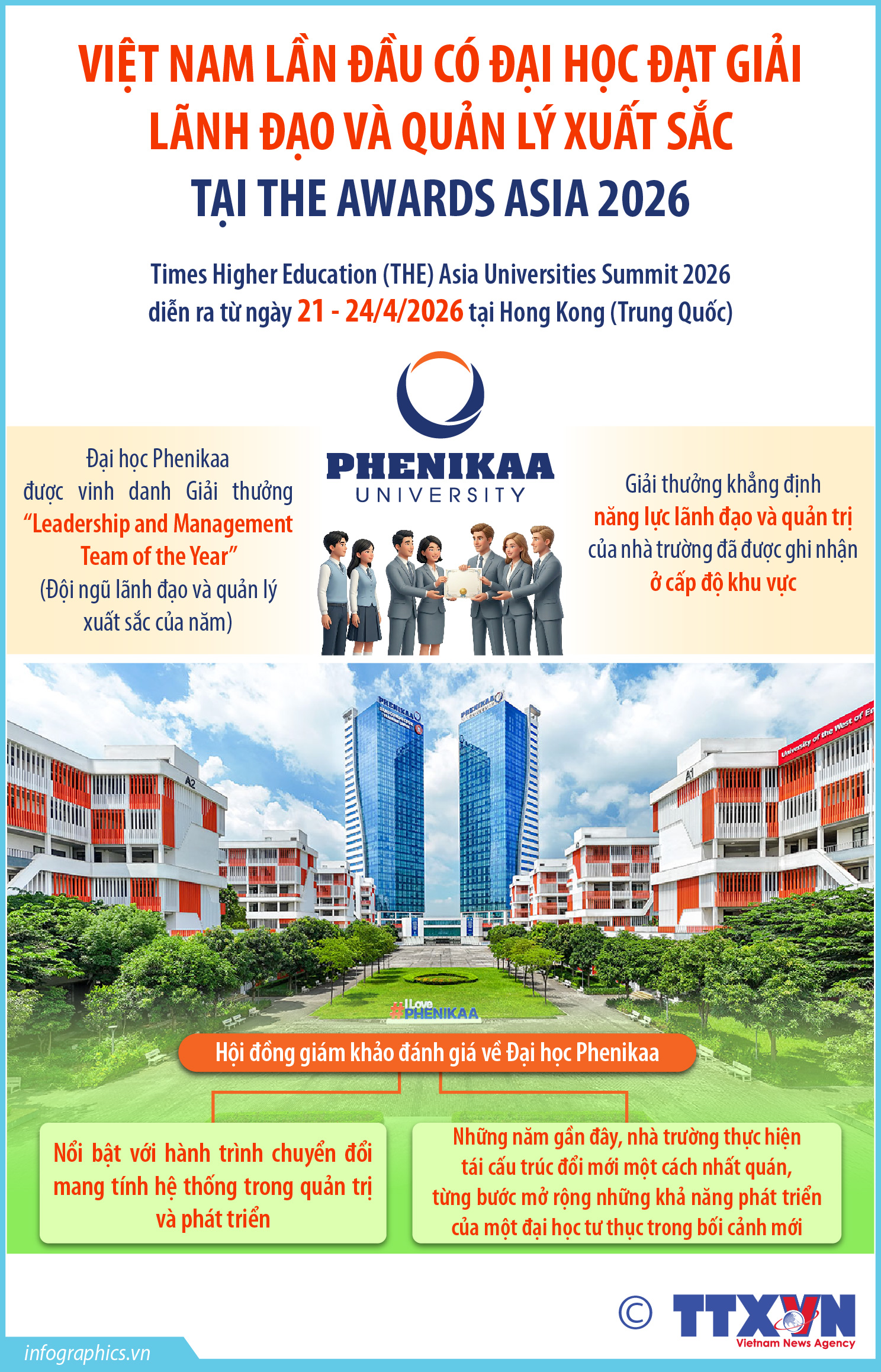 Việt Nam lần đầu có đại học đạt giải lãnh đạo và quản lý xuất...