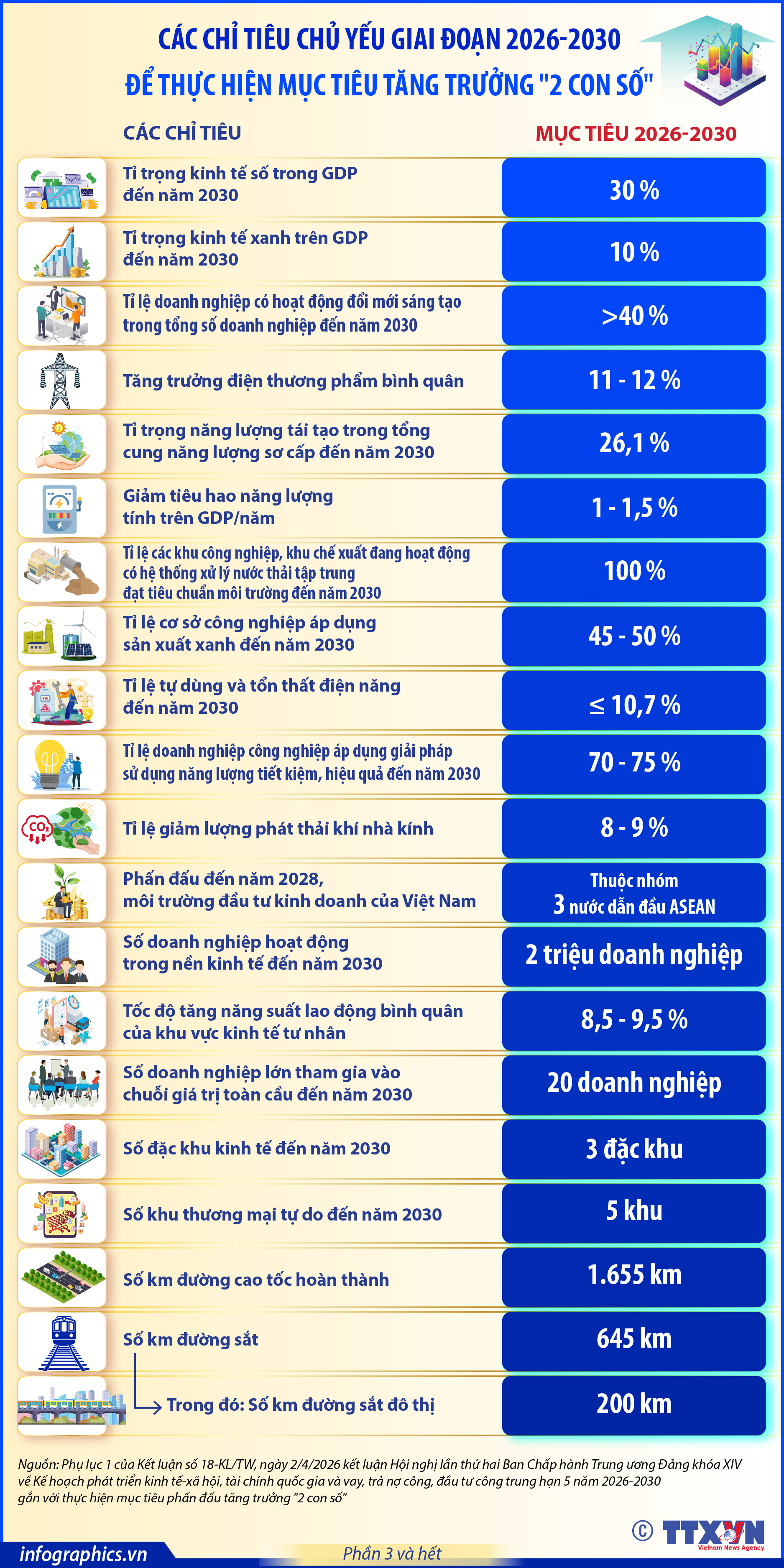 Các chỉ tiêu chủ yếu giai đoạn 2026-2030 để thực hiện mục tiêu tăng trưởng...