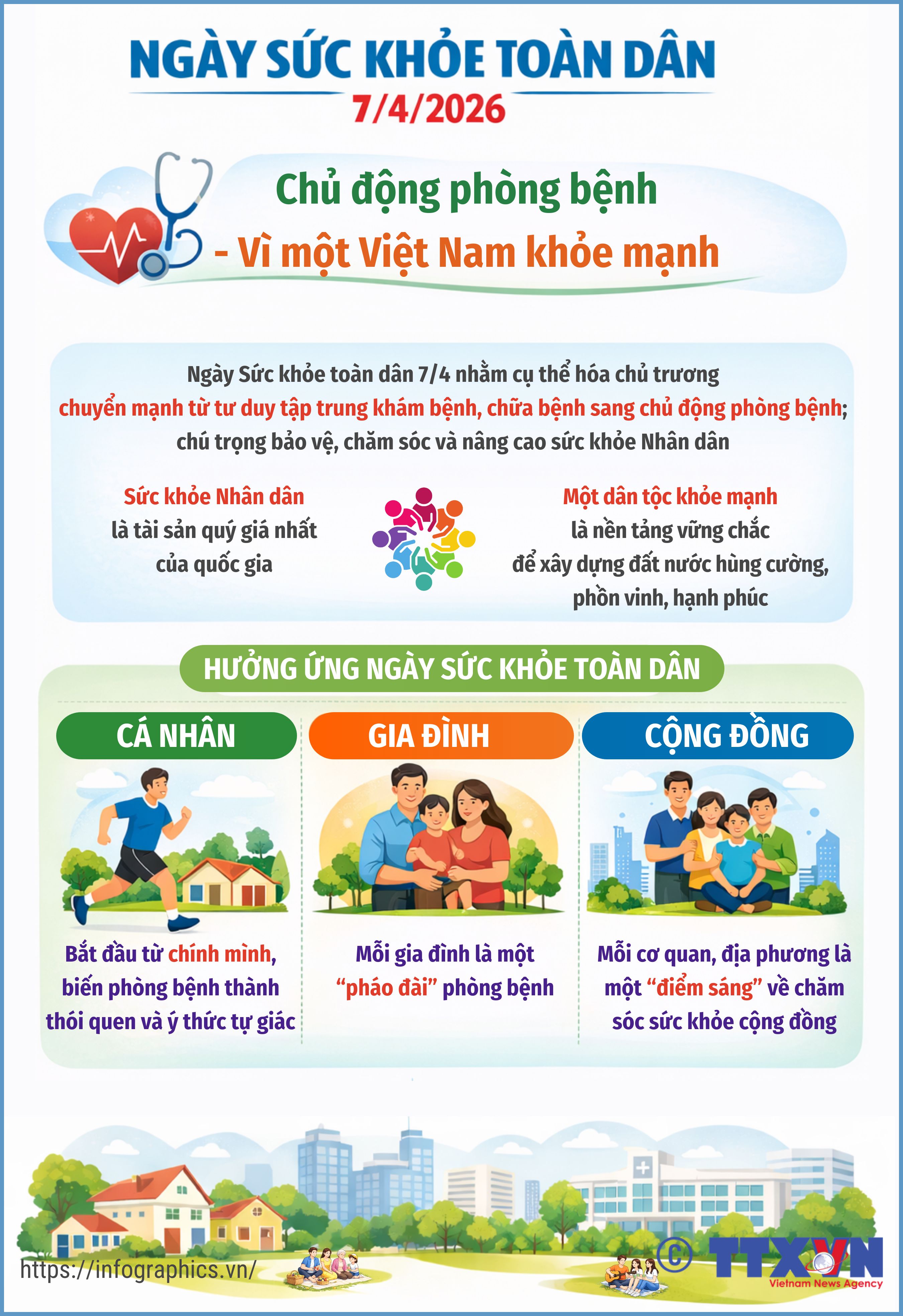 Ngày Sức khỏe toàn dân 7/4/2026: Chủ động phòng bệnh - Vì một Việt Nam...