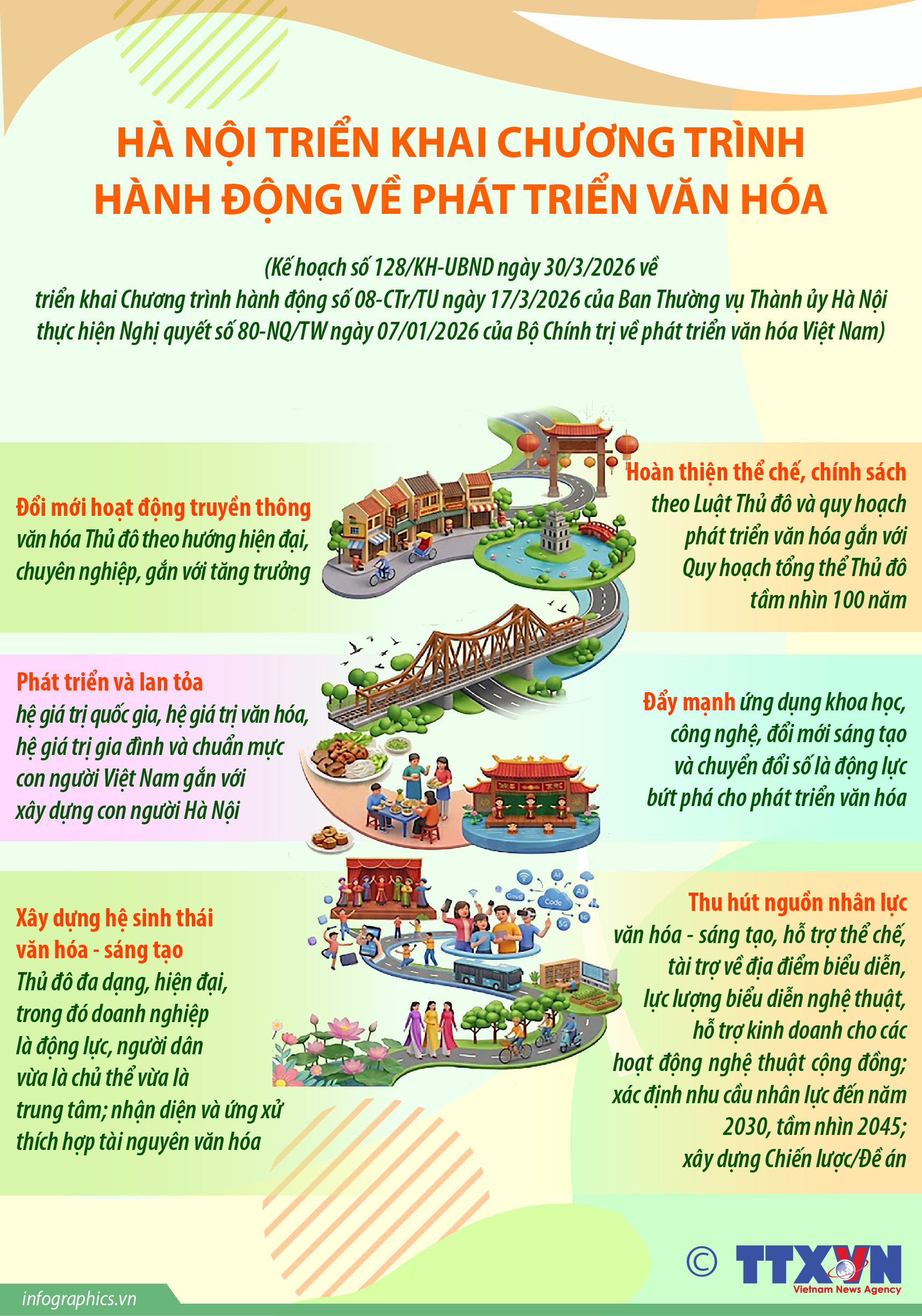 Hà Nội triển khai Chương trình hành động về phát triển văn hóa