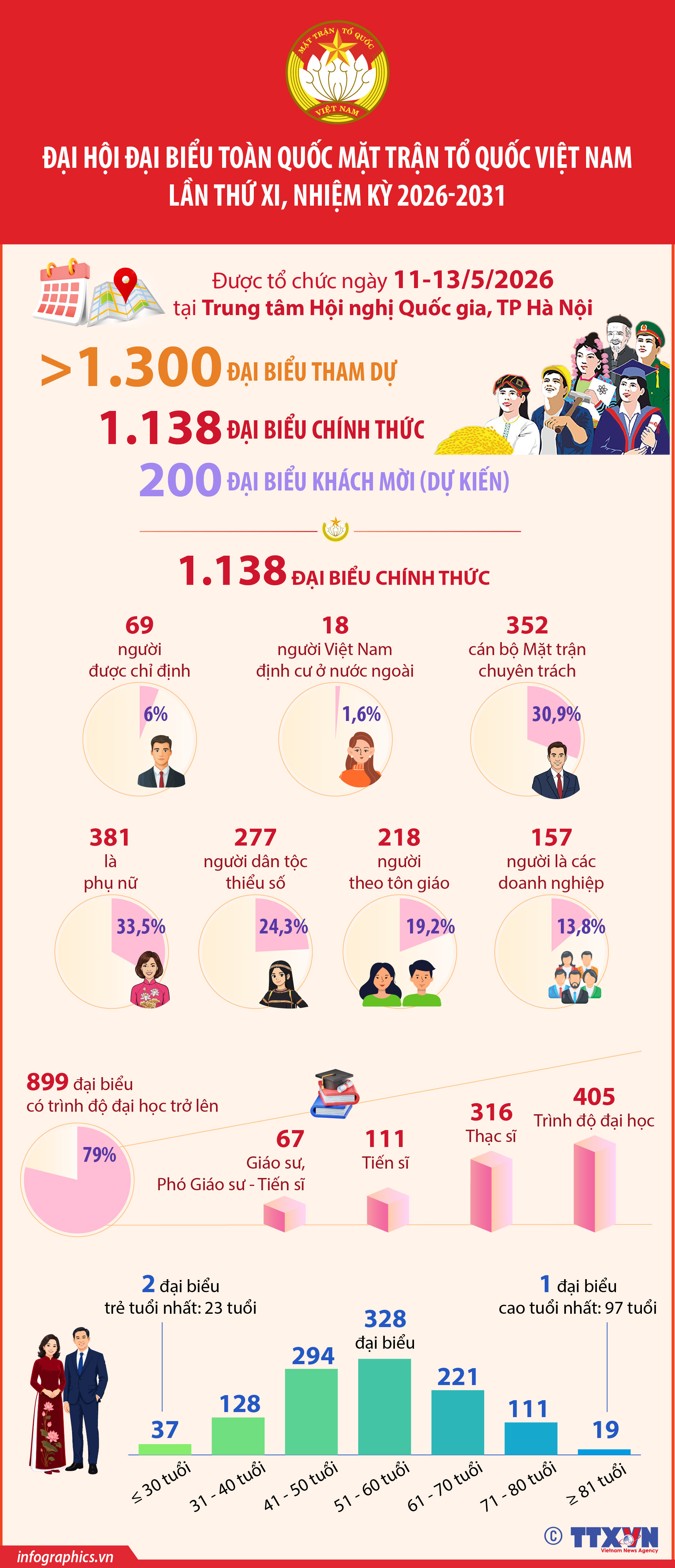 Đại biểu tham dự Đại hội đại biểu toàn quốc Mặt trận Tổ quốc Việt...