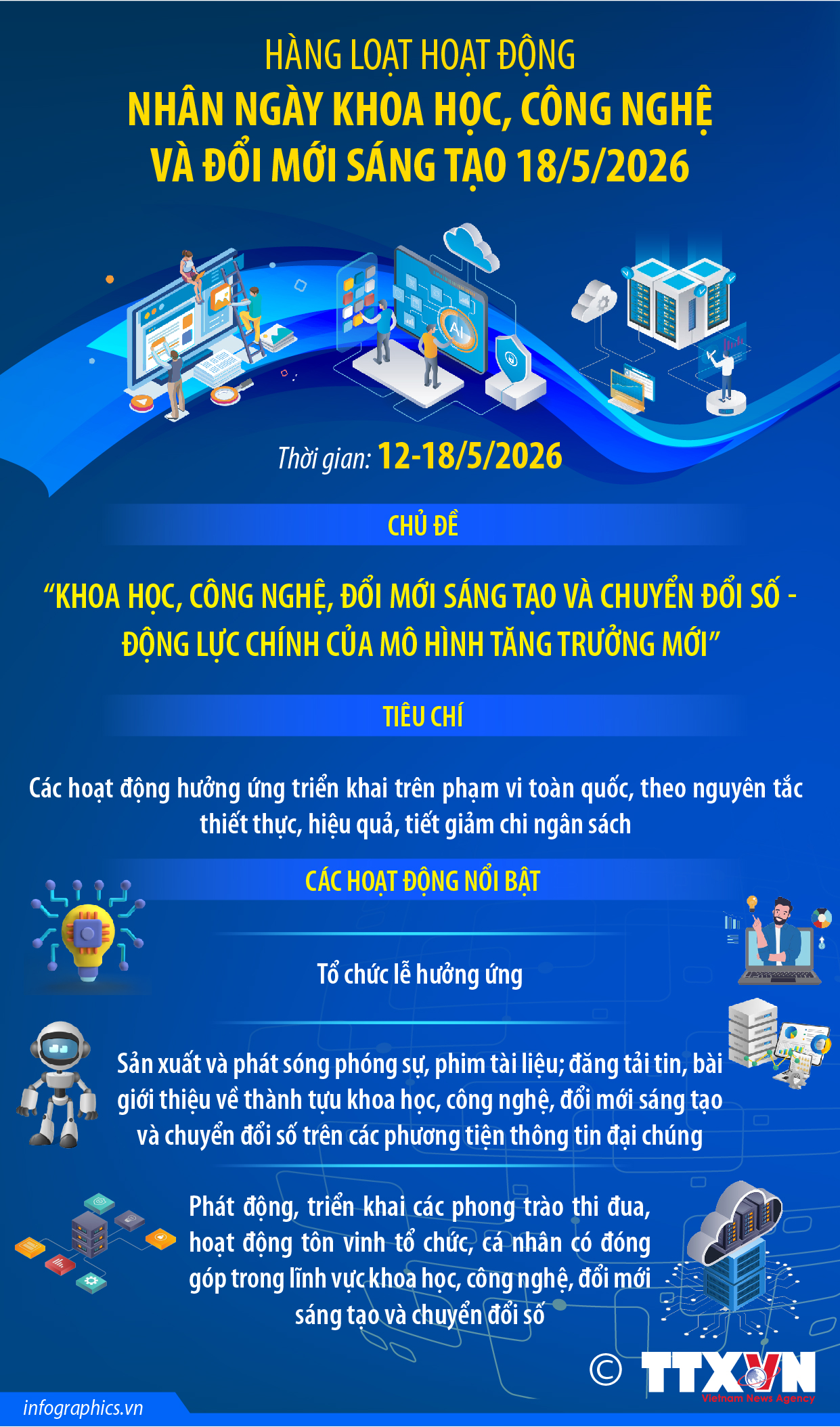 Từ 12 - 18/5/2026: Hàng loạt hoạt động nhân Ngày Khoa học, Công nghệ và...