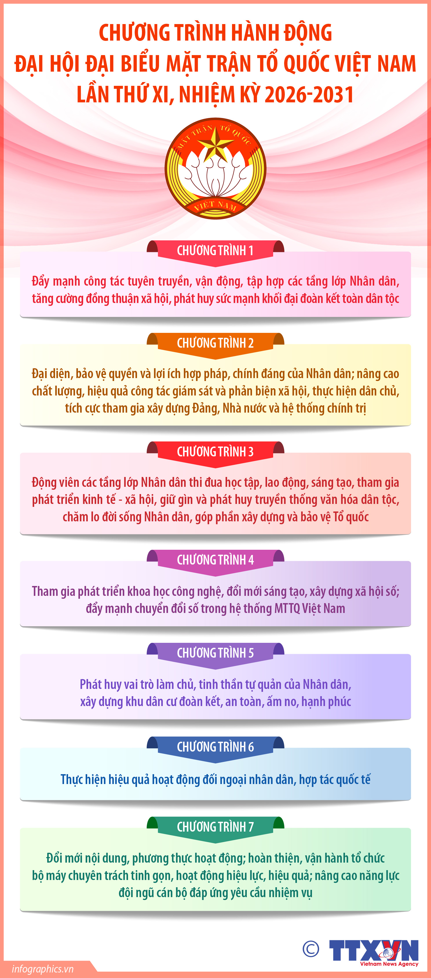 Chương trình hành động Đại hội đại biểu Mặt trận Tổ quốc Việt Nam lần...